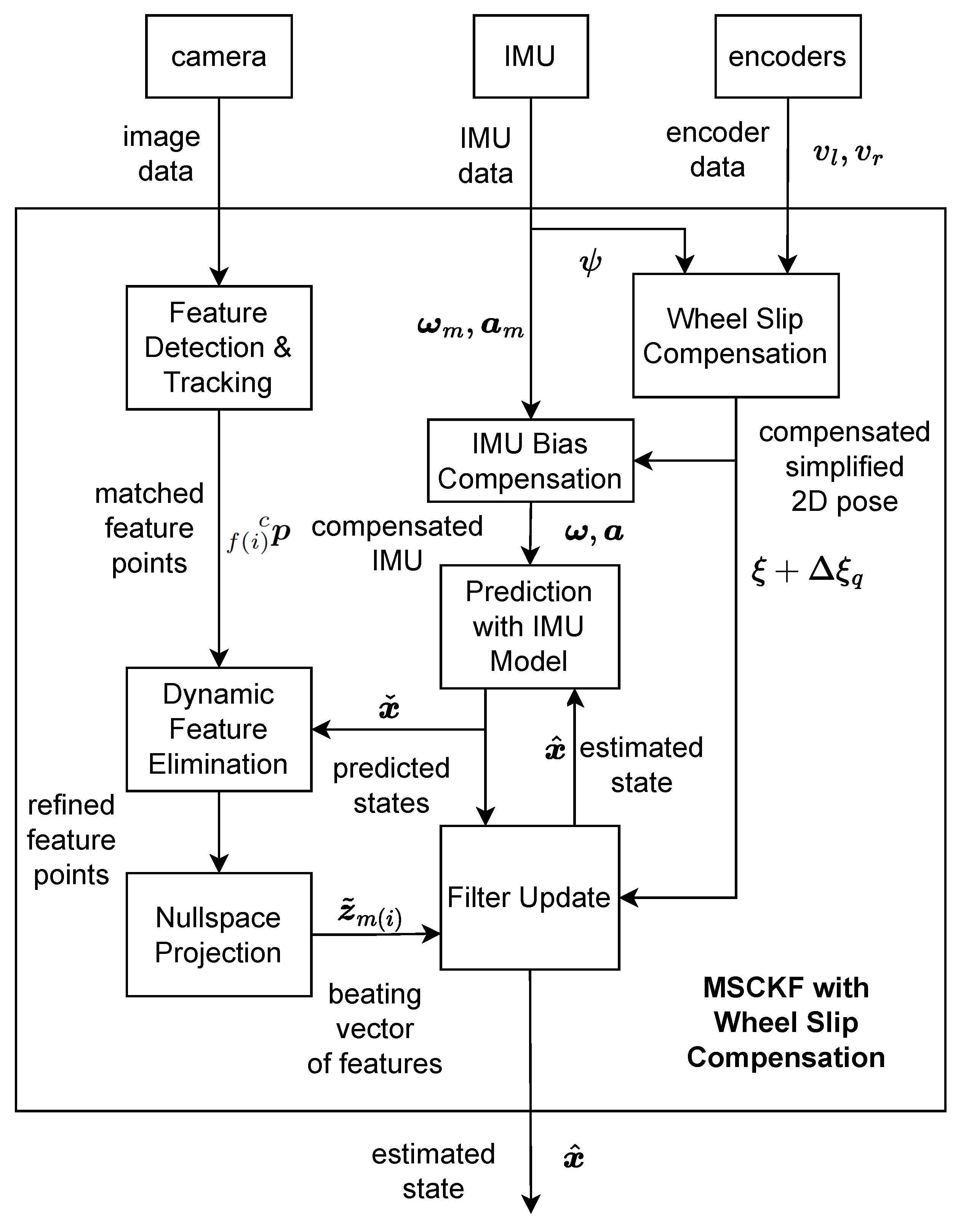 Sensors 25 01537 g001