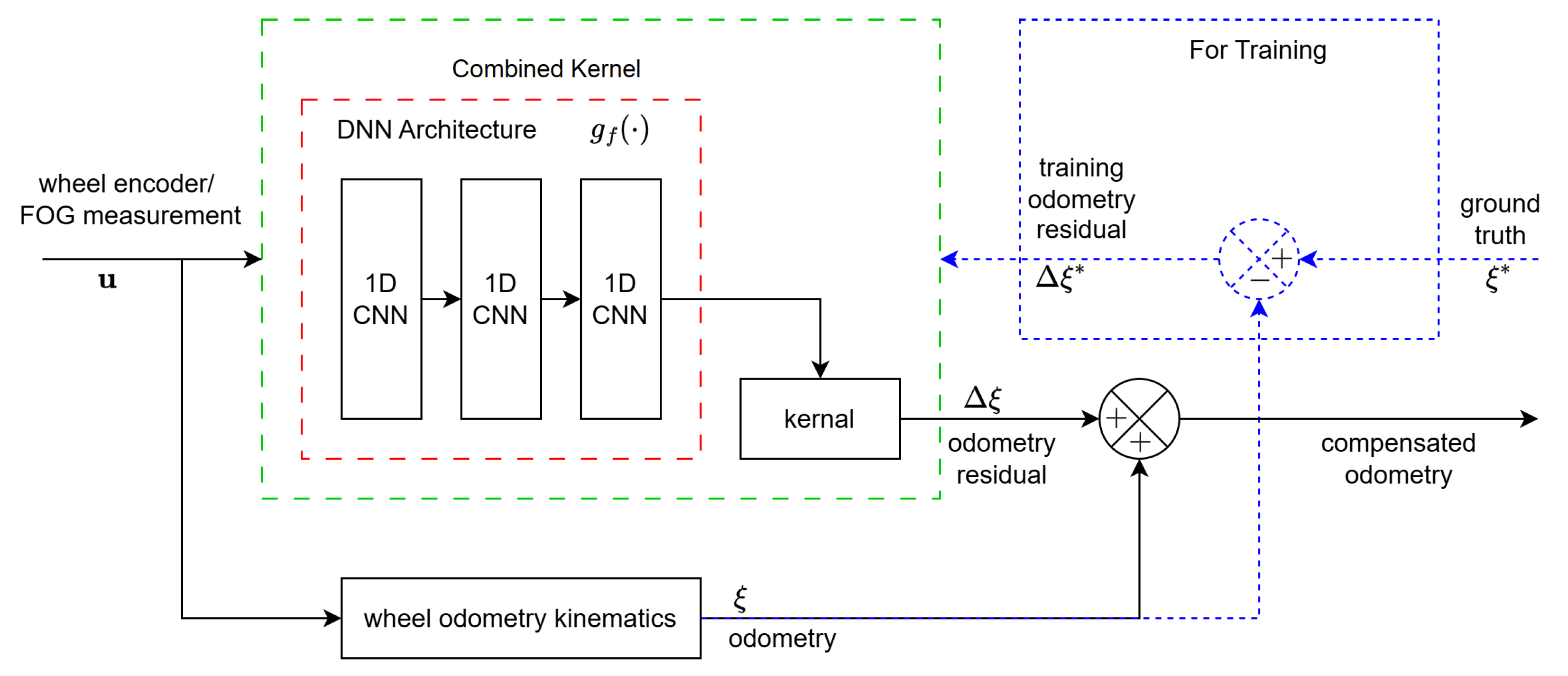 Sensors 25 01537 g002