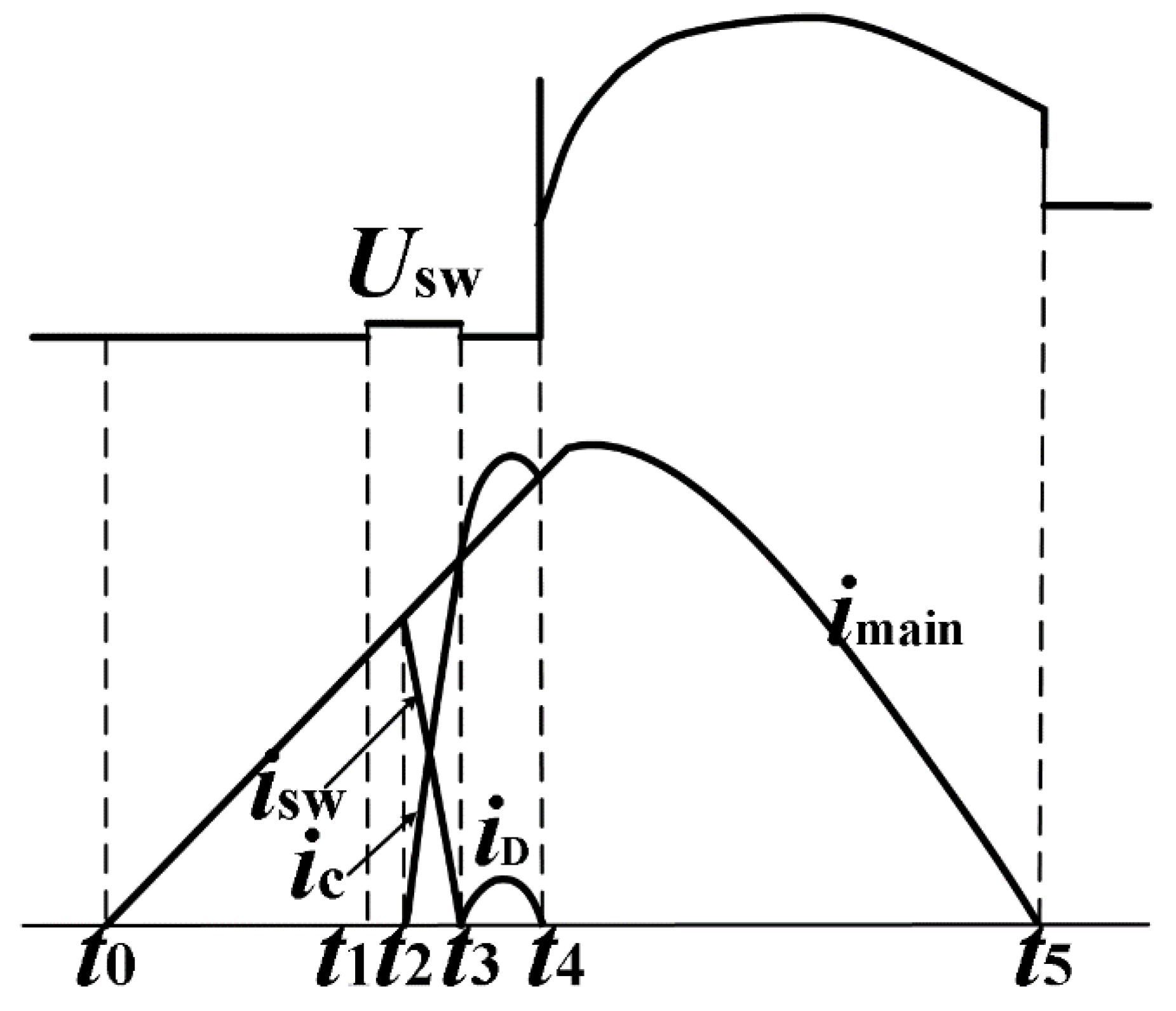 Sensors 25 01538 g002
