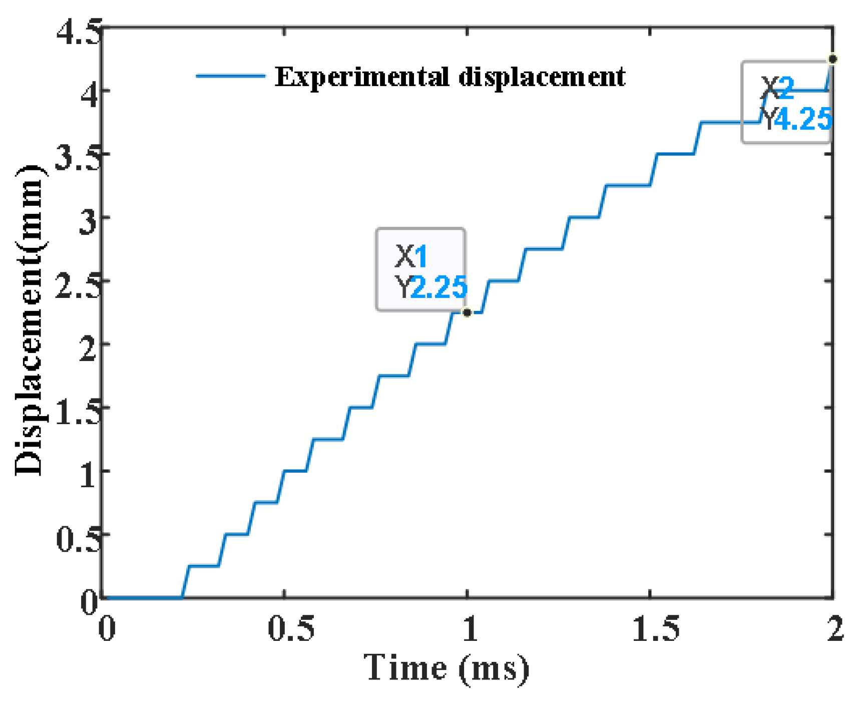 Sensors 25 01538 g006