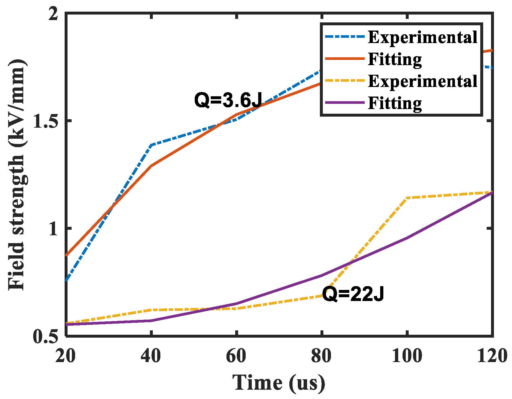 Sensors 25 01538 g009