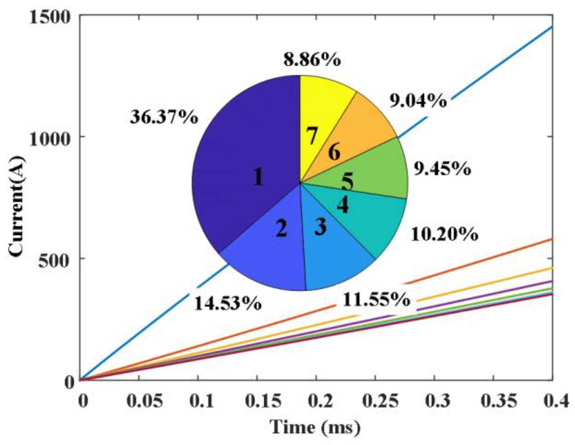 Sensors 25 01538 g013
