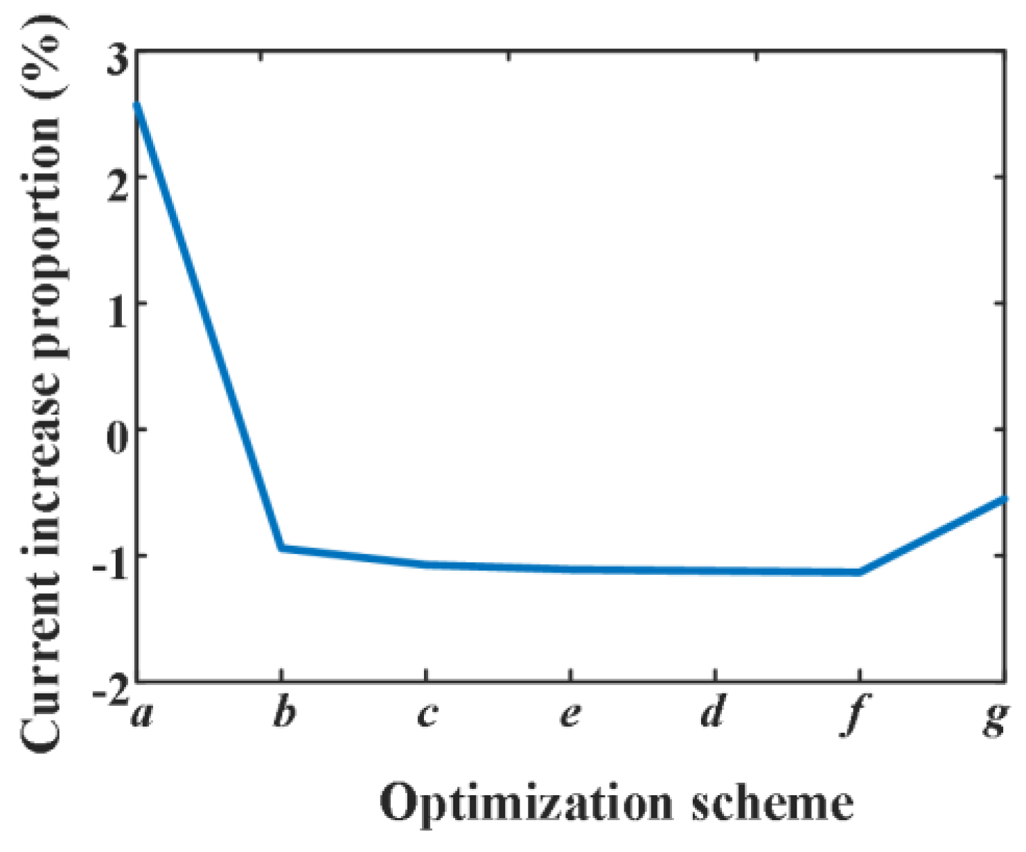 Sensors 25 01538 g014