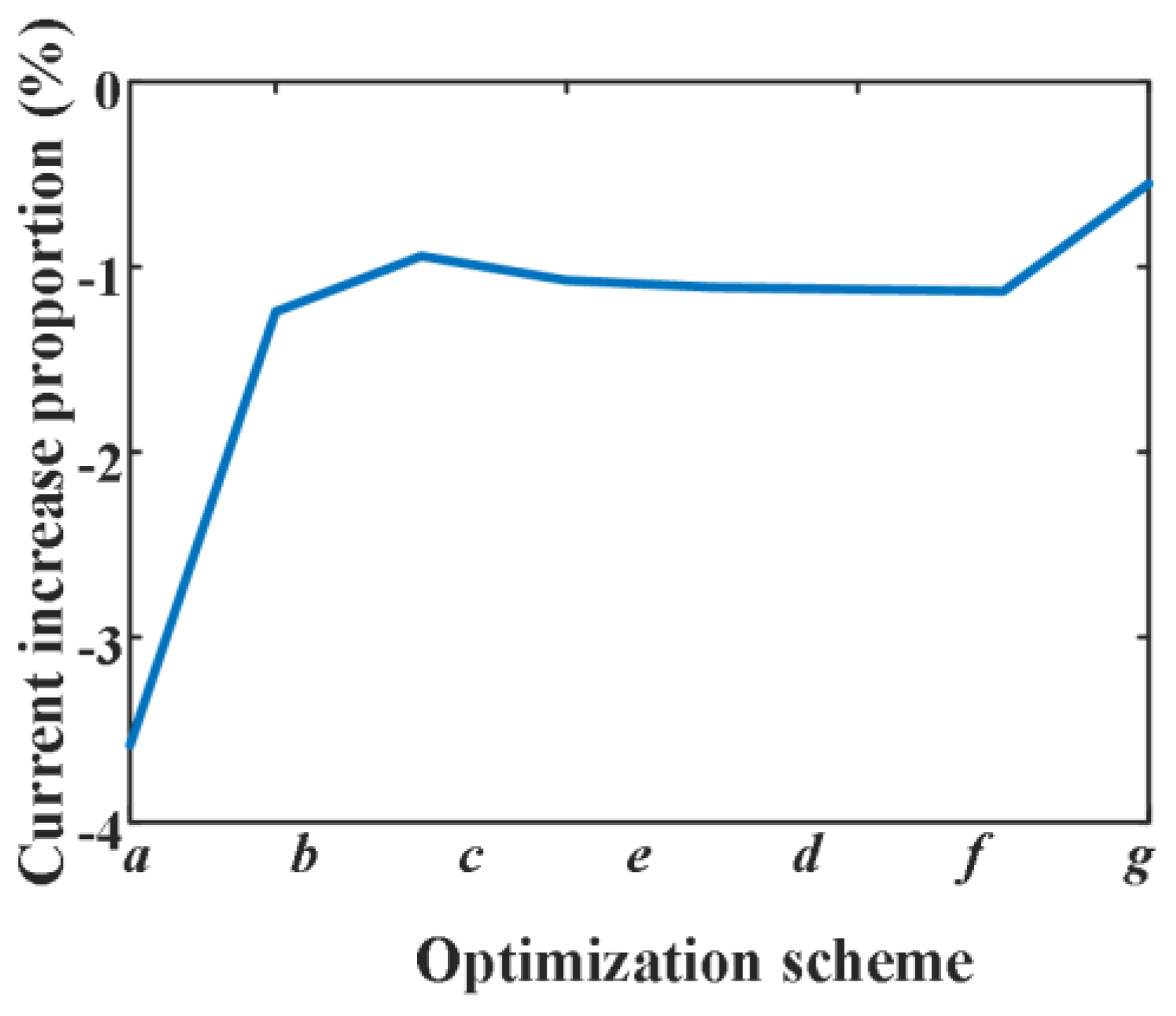 Sensors 25 01538 g015