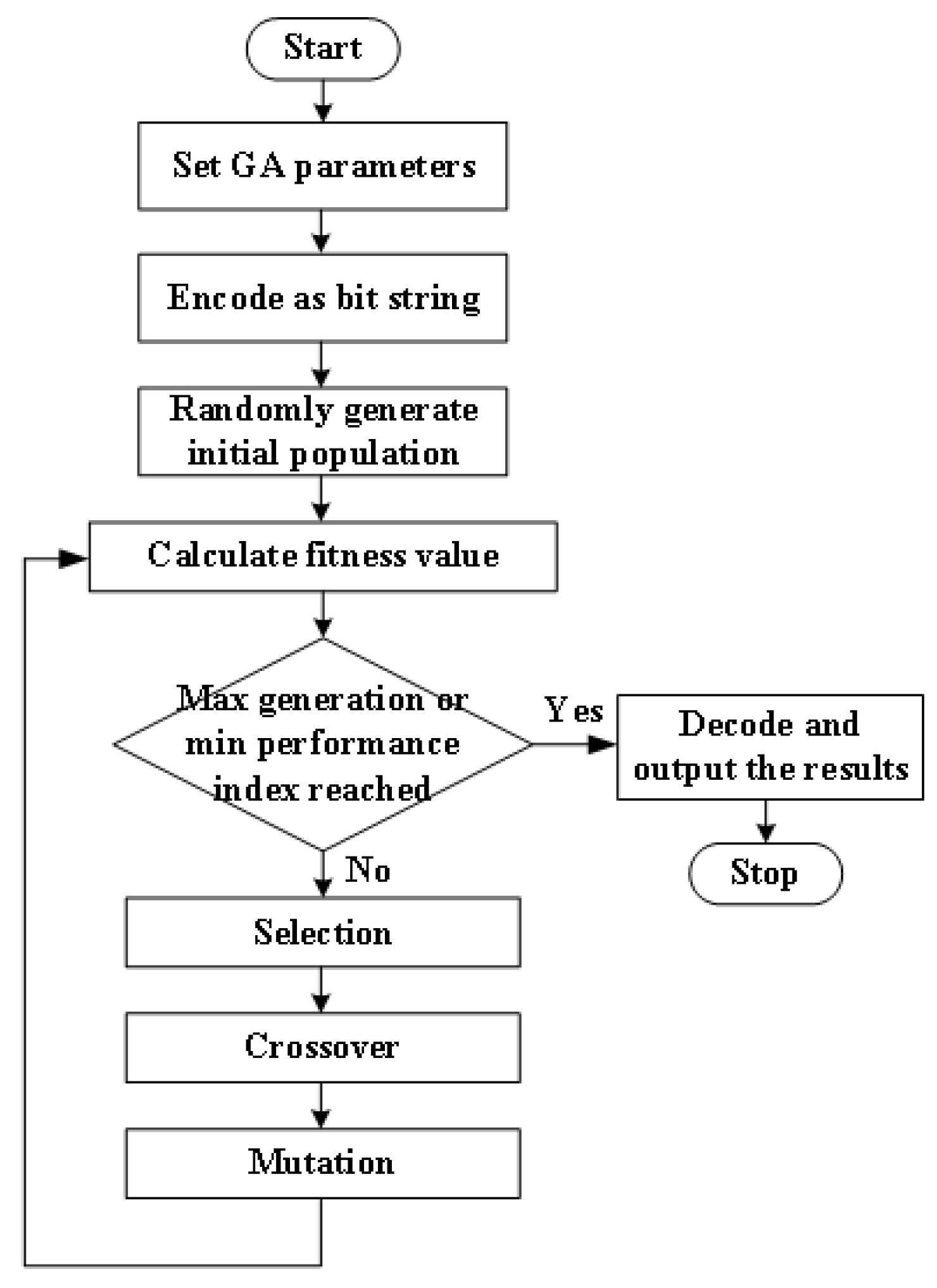 Sensors 25 01538 g016