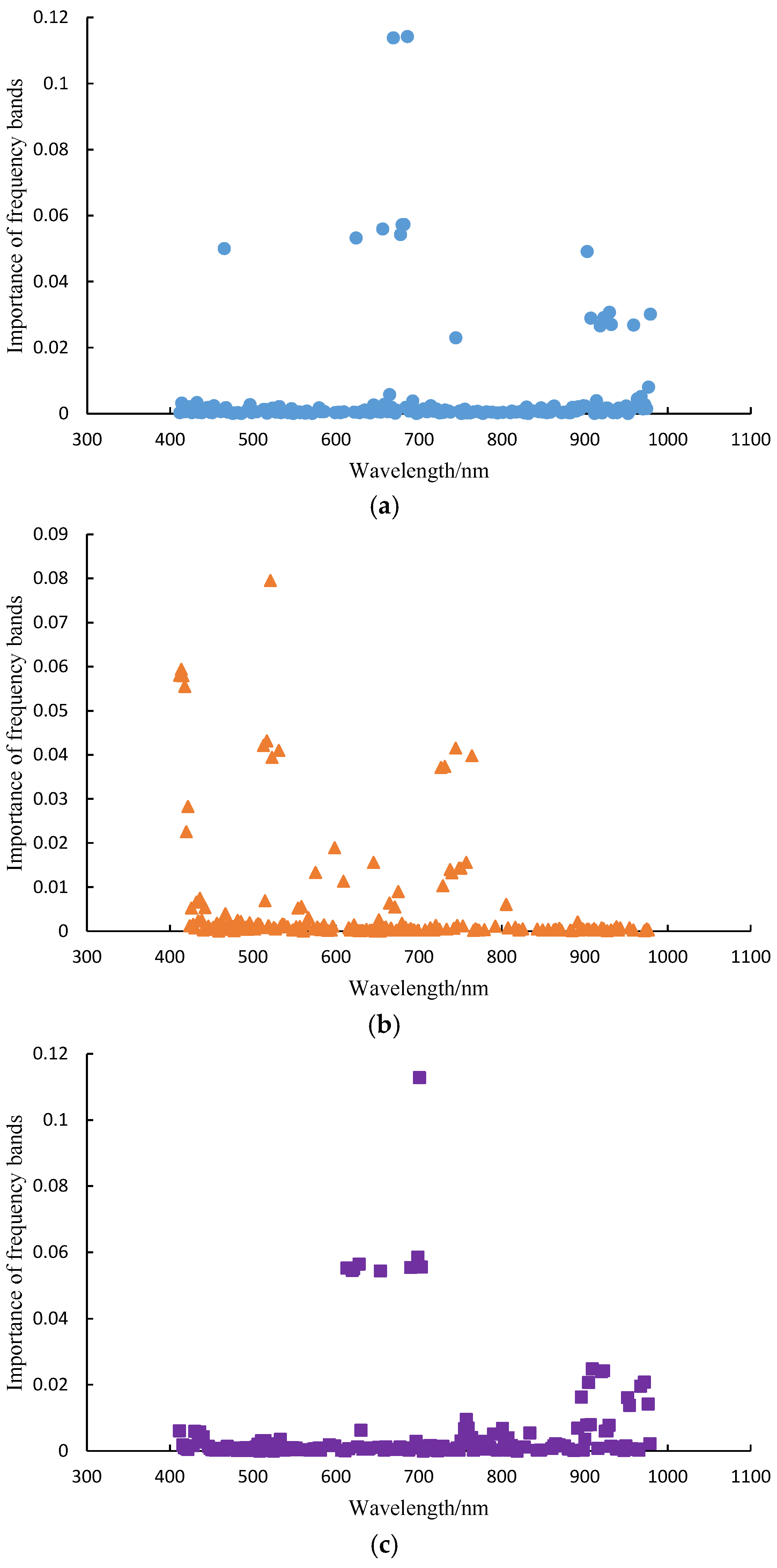 Sensors 25 01539 g005