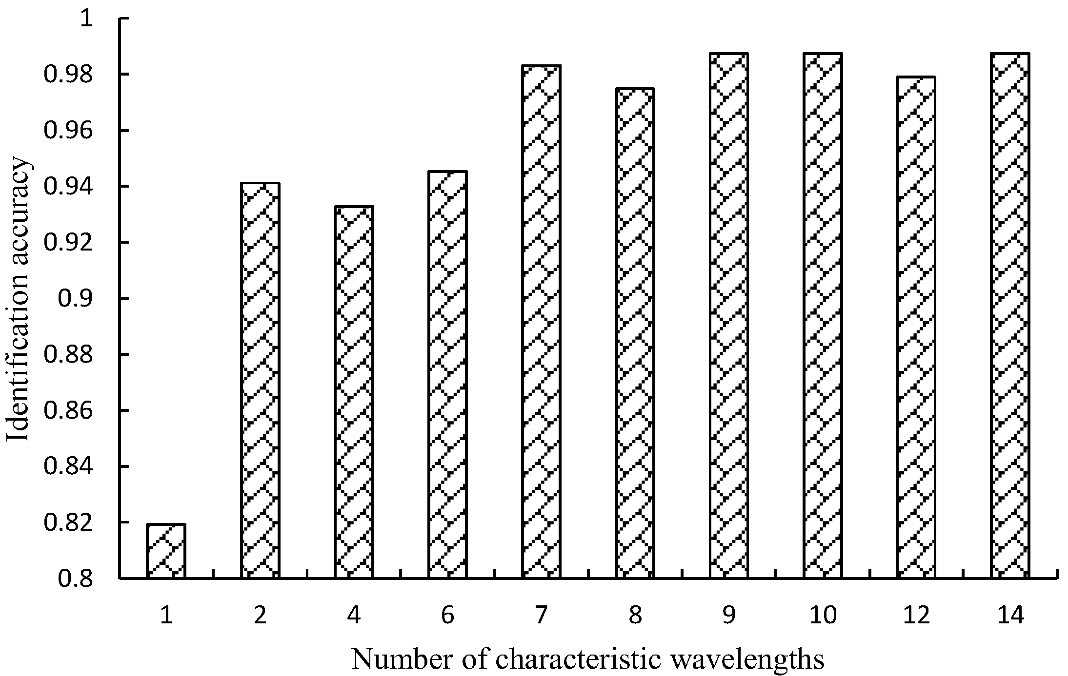Sensors 25 01539 g008