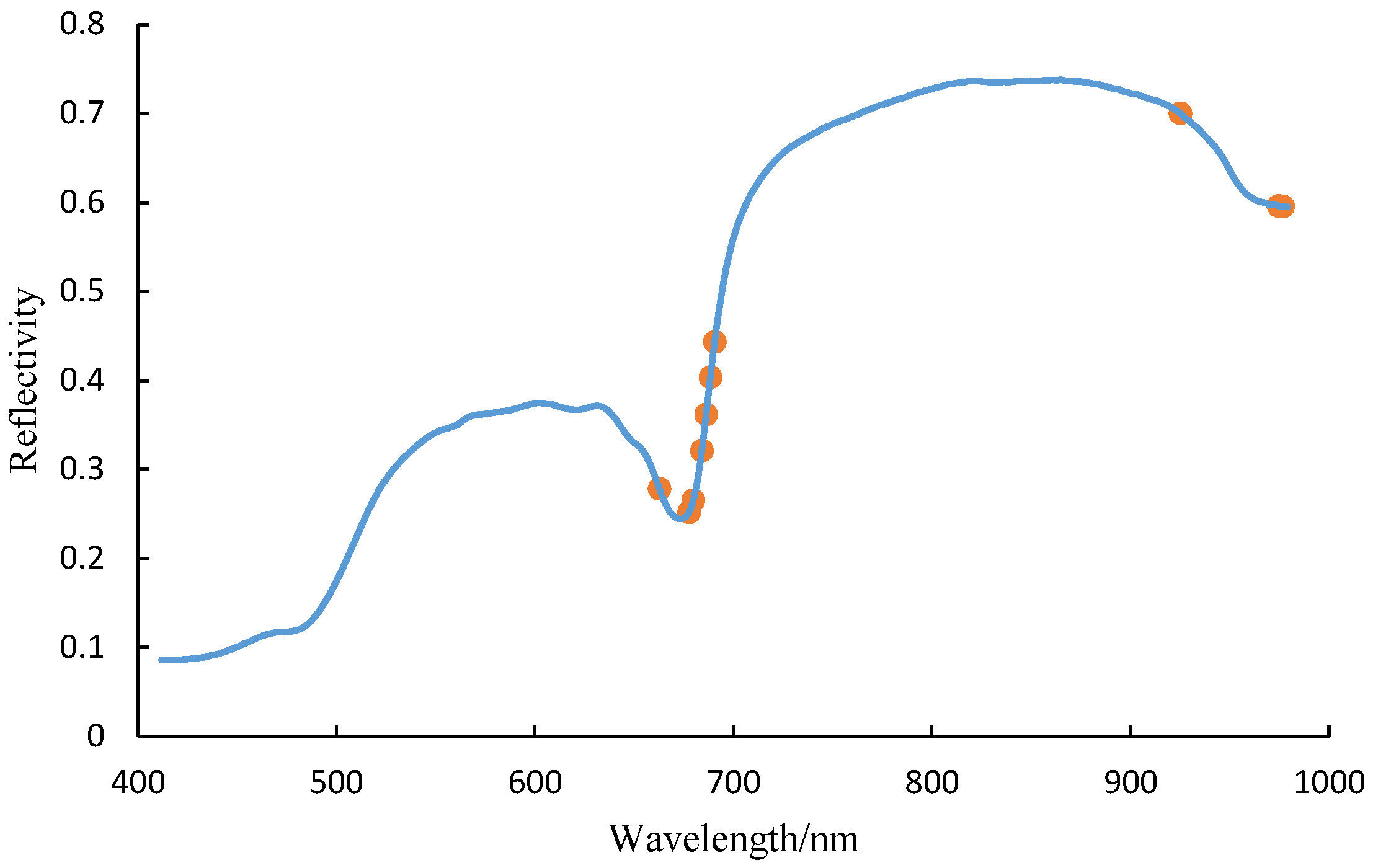 Sensors 25 01539 g009