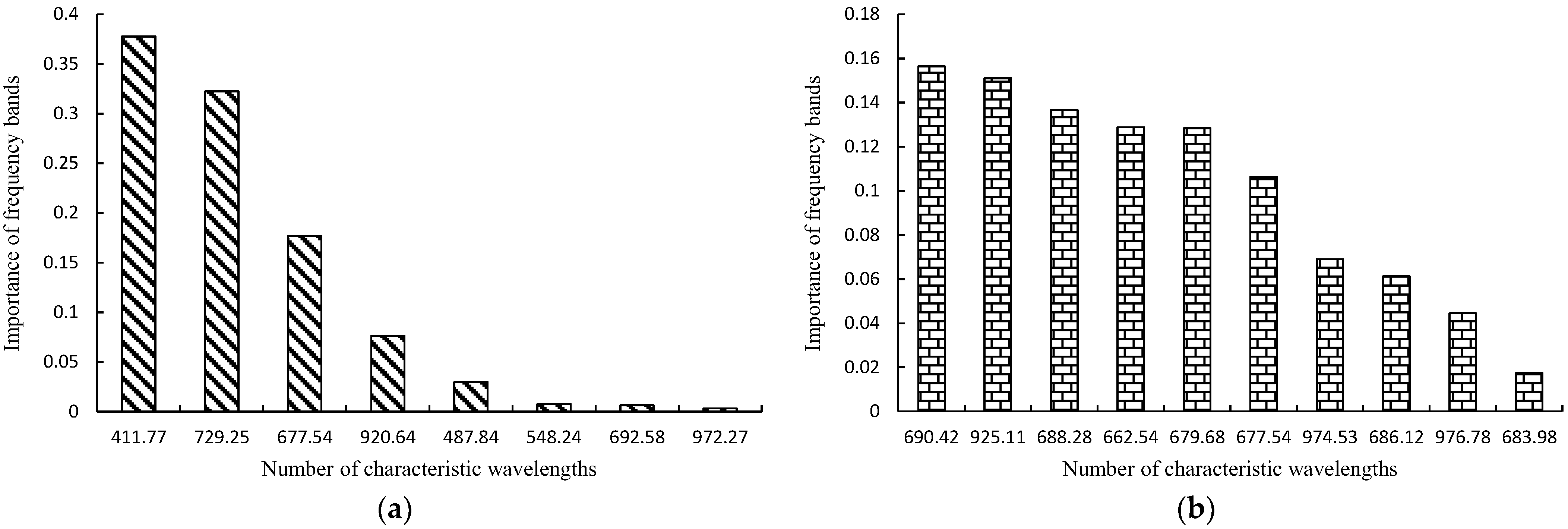 Sensors 25 01539 g010