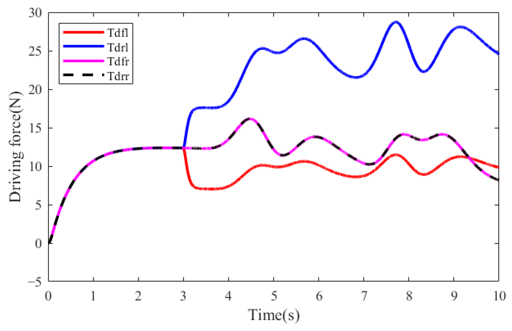 Sensors 25 01540 g006