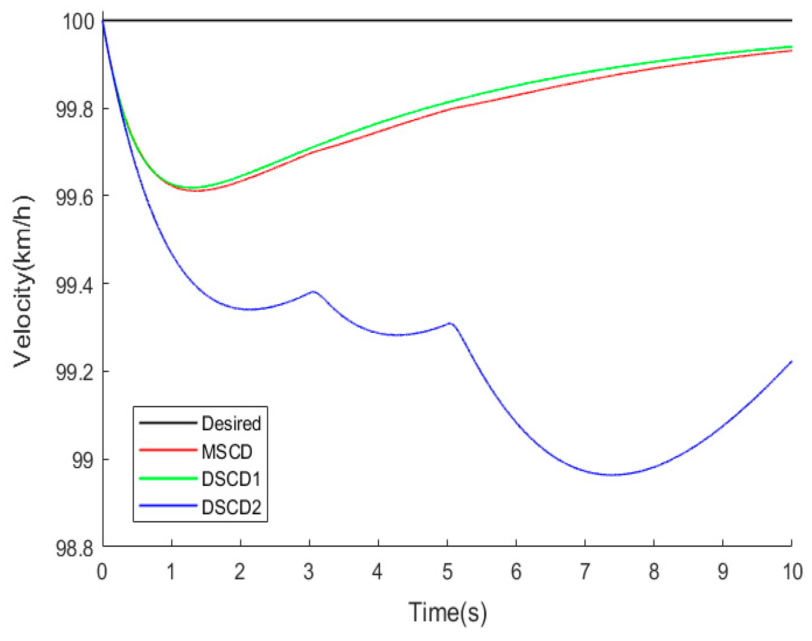 Sensors 25 01540 g008