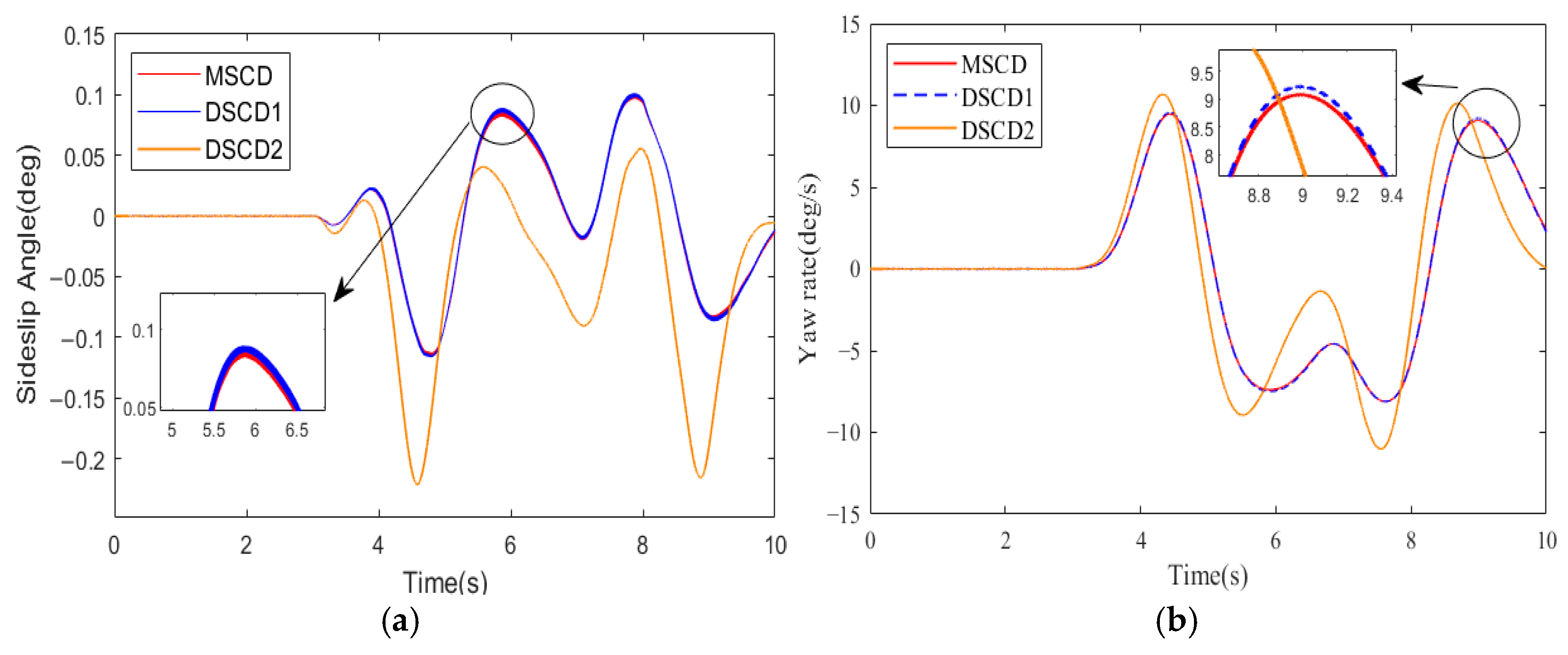 Sensors 25 01540 g010