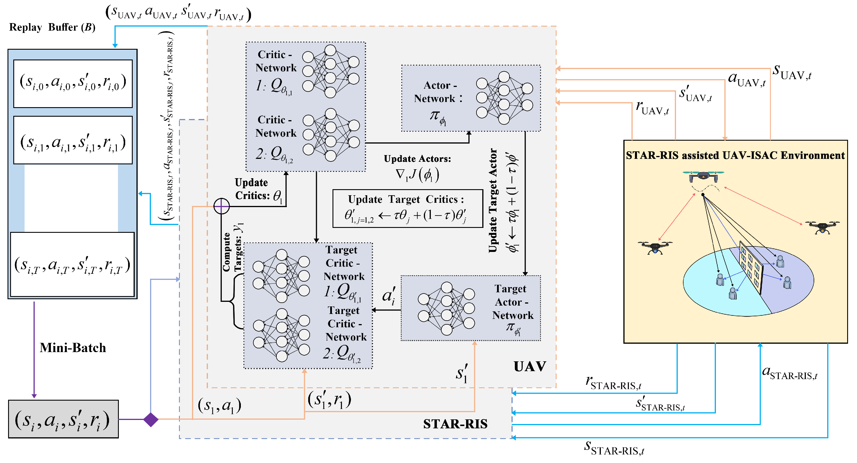 Sensors 25 01541 g002