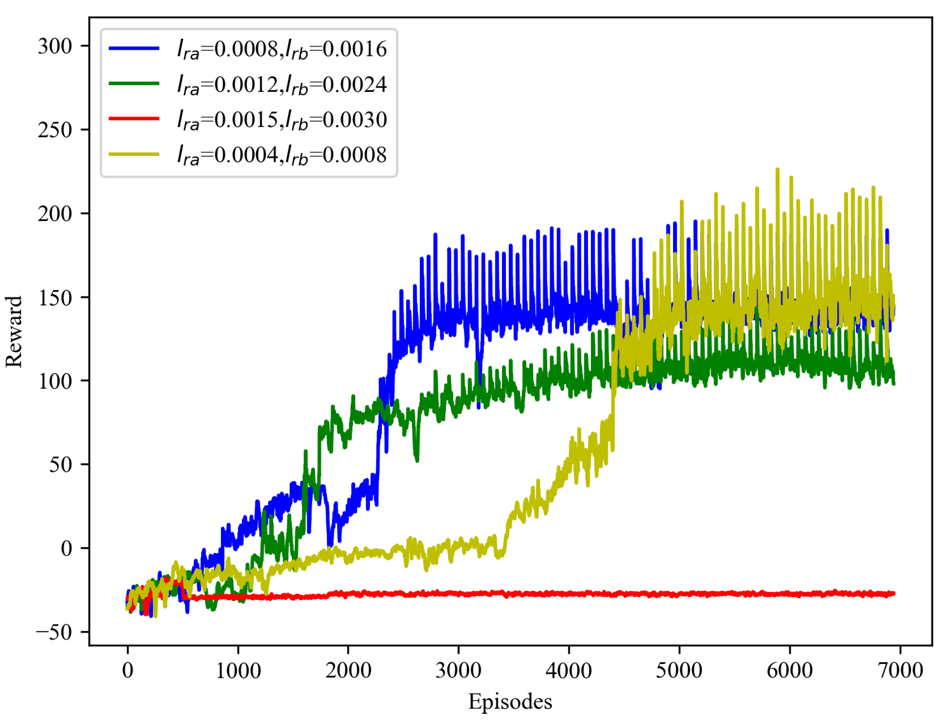 Sensors 25 01541 g003