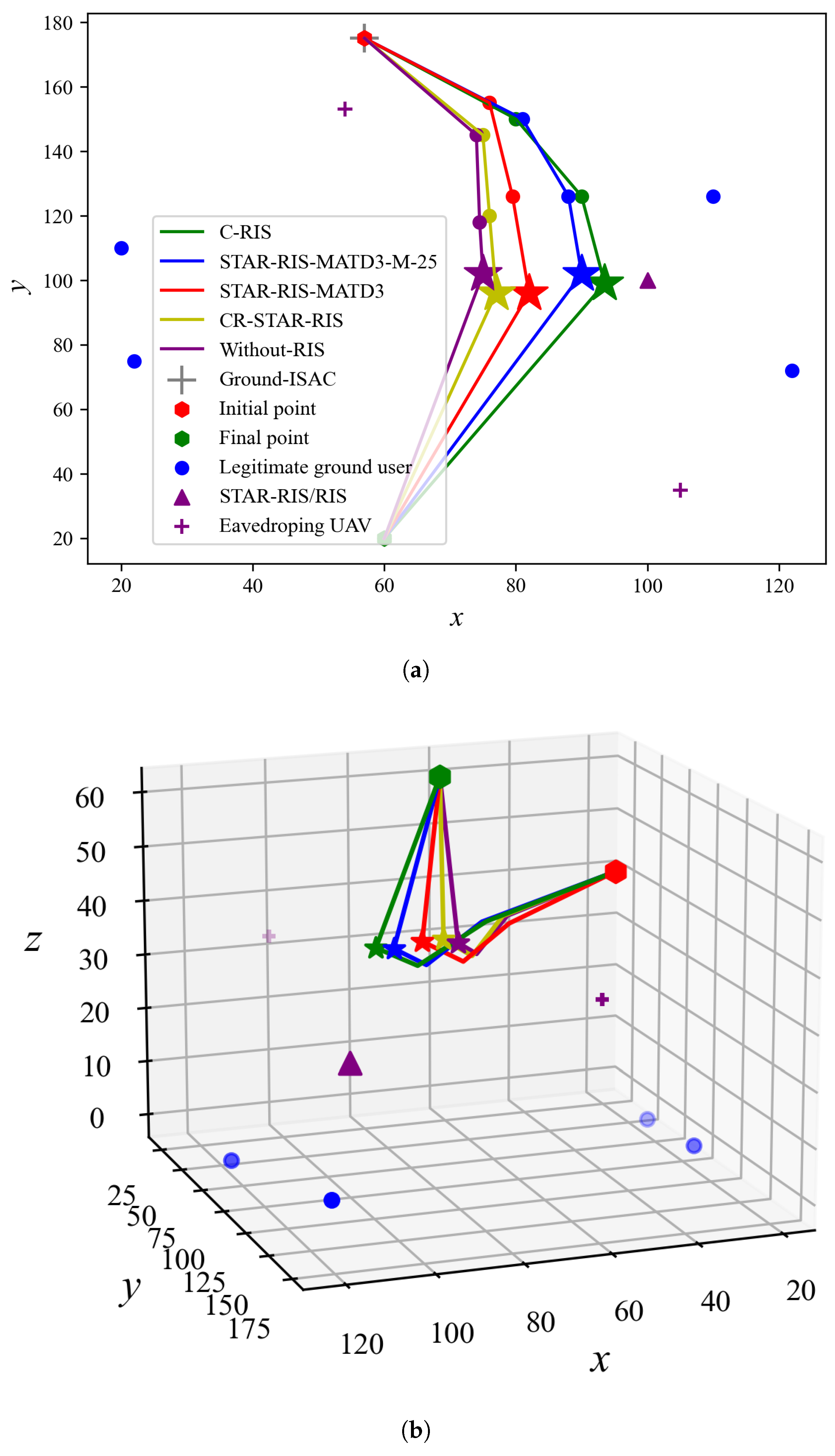 Sensors 25 01541 g004
