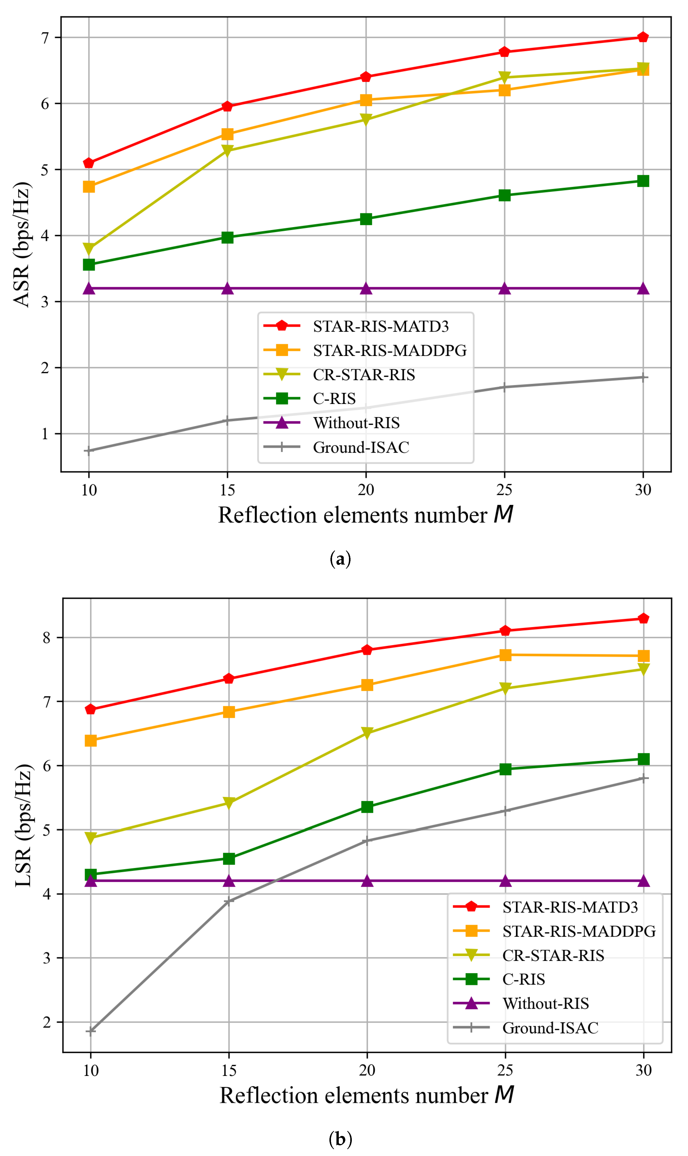 Sensors 25 01541 g006
