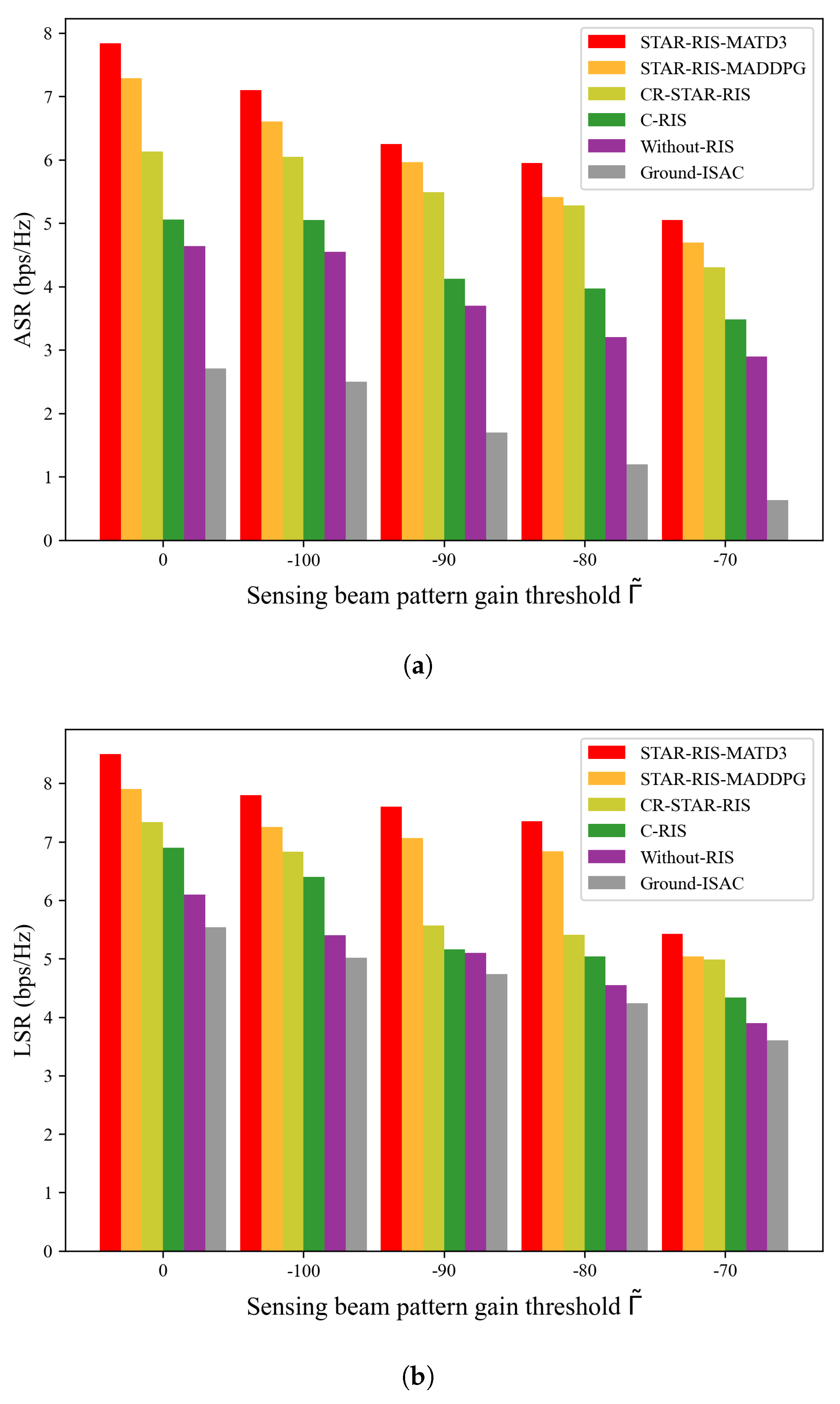 Sensors 25 01541 g007