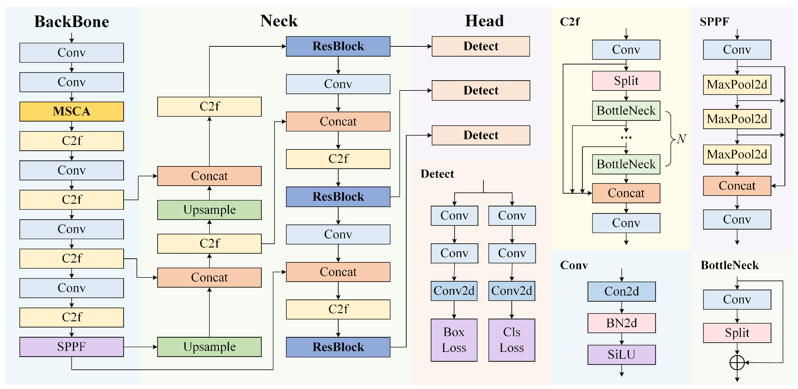 Sensors 25 01542 g001
