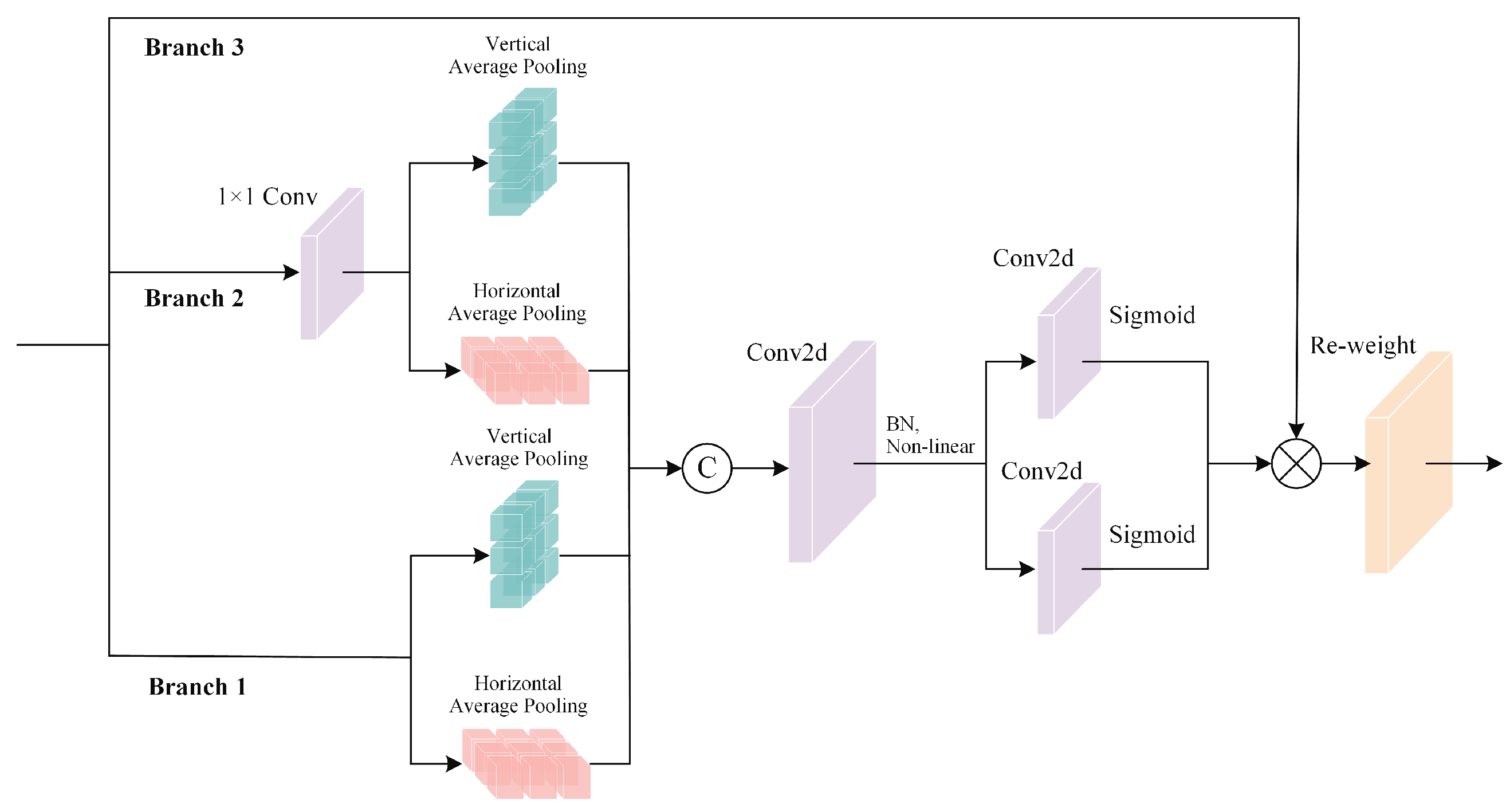 Sensors 25 01542 g002