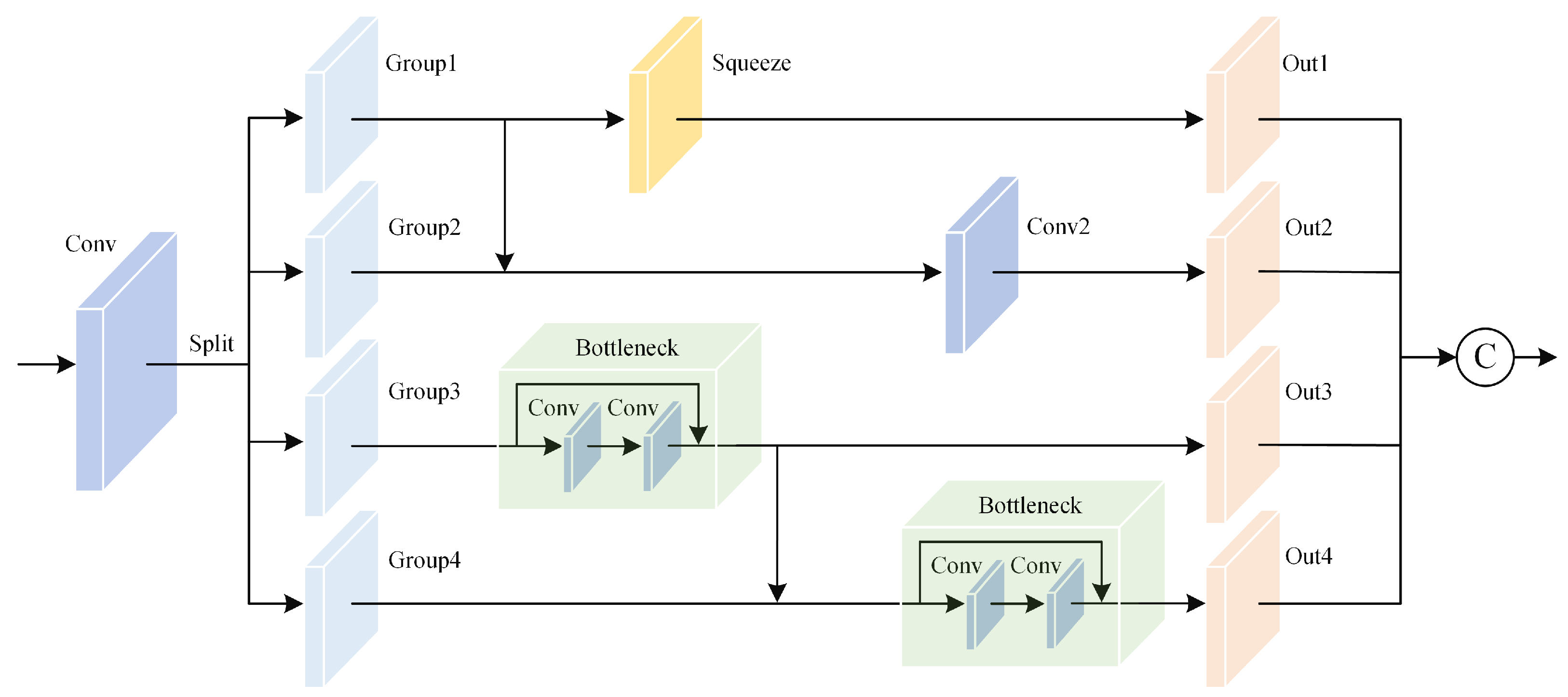 Sensors 25 01542 g003