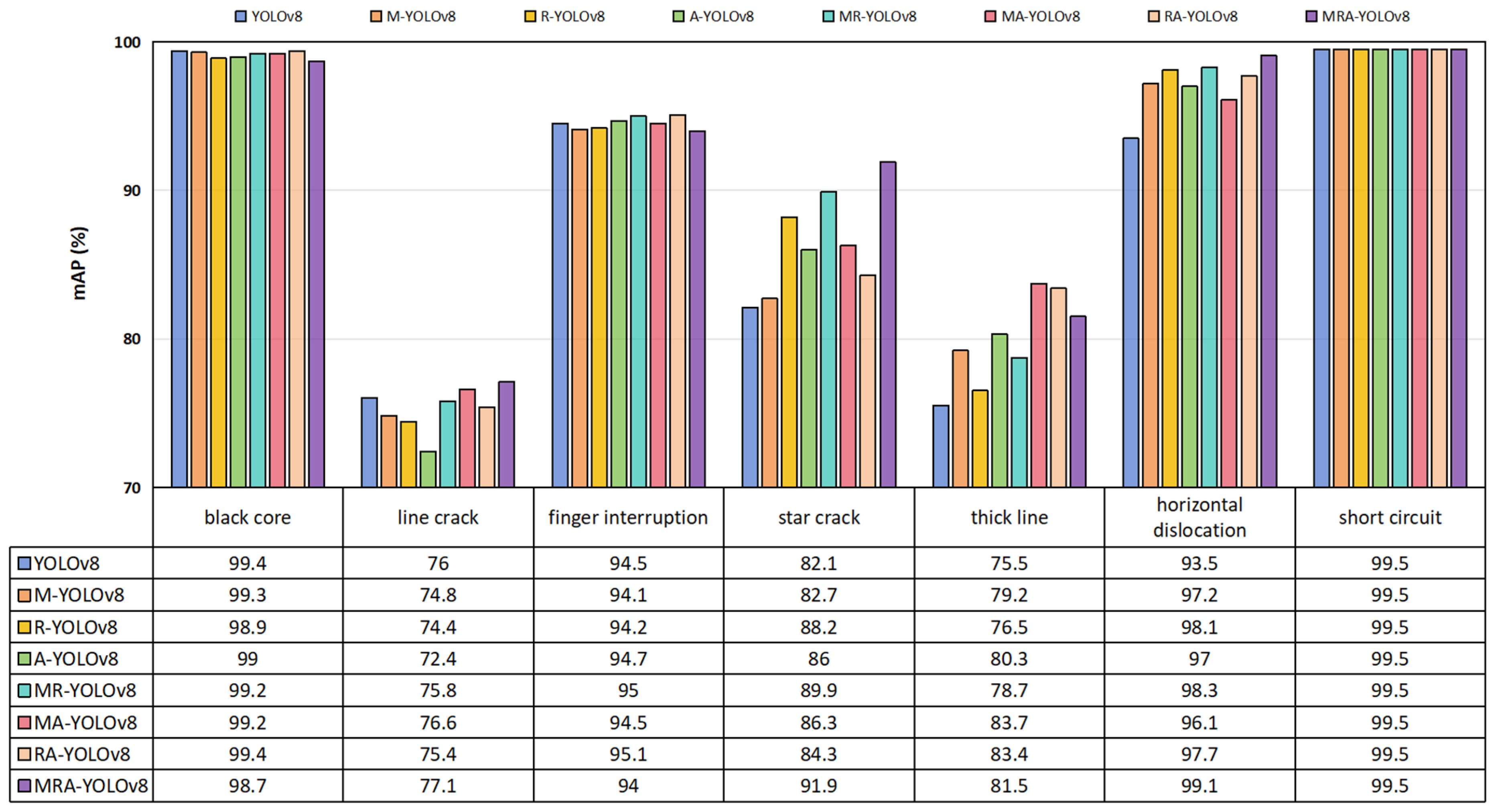 Sensors 25 01542 g004