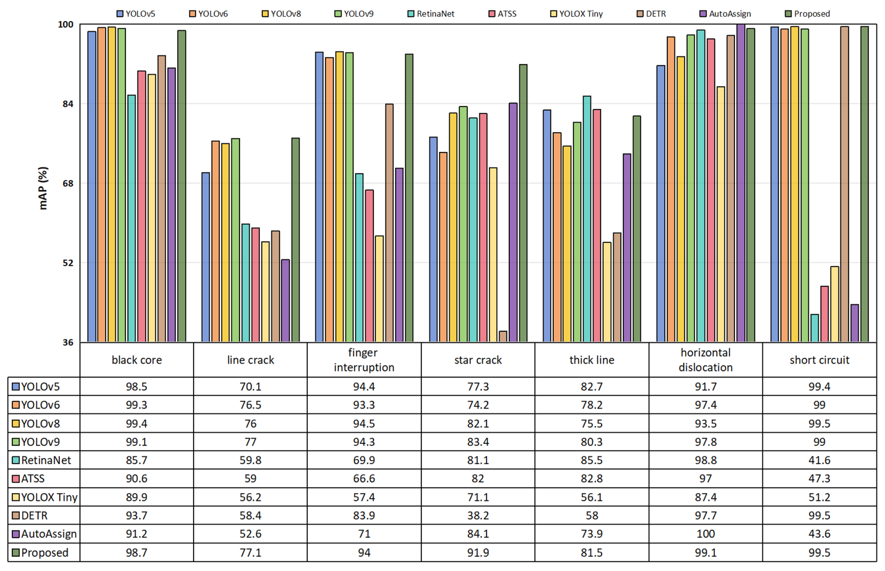 Sensors 25 01542 g006