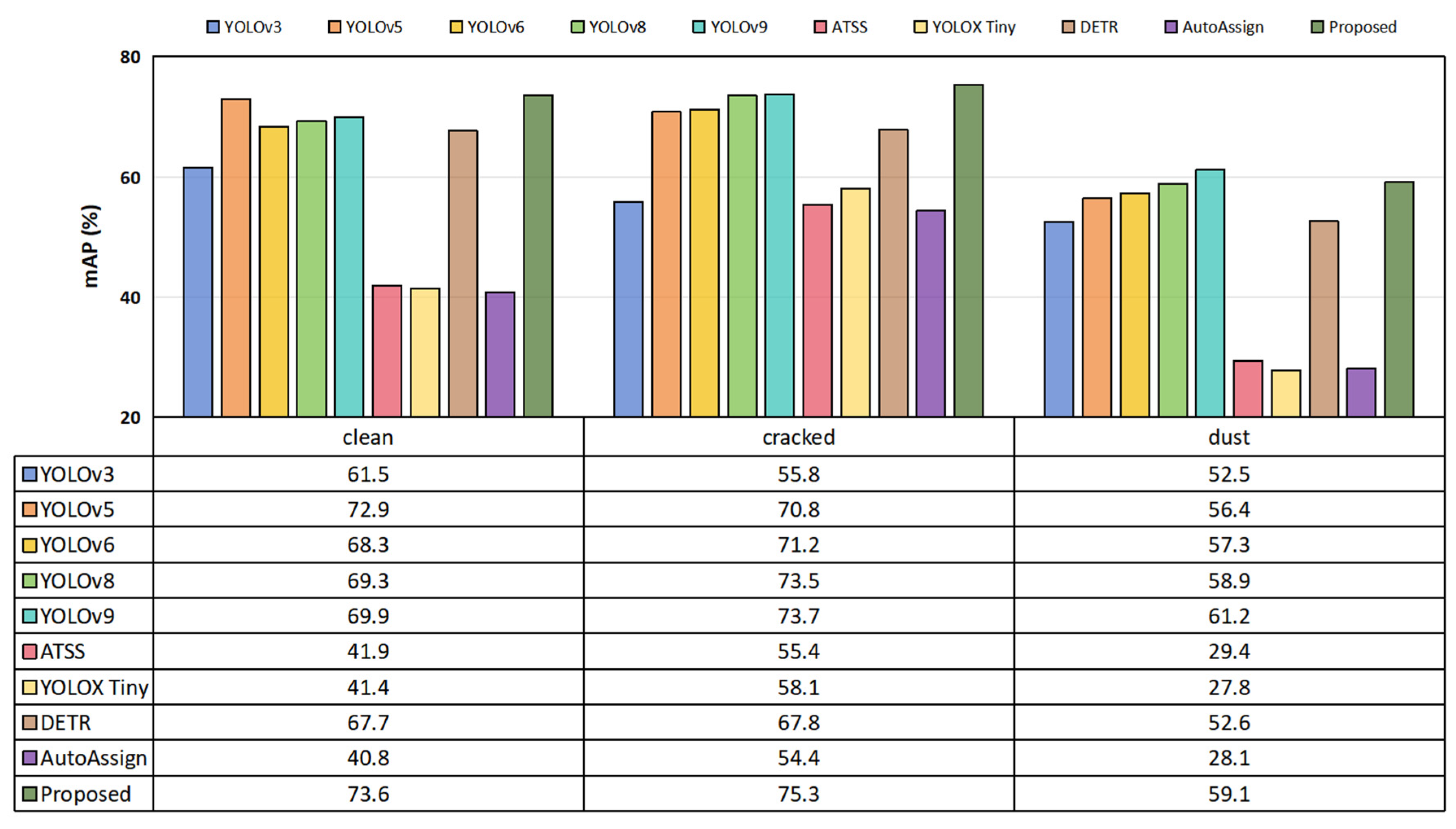 Sensors 25 01542 g007