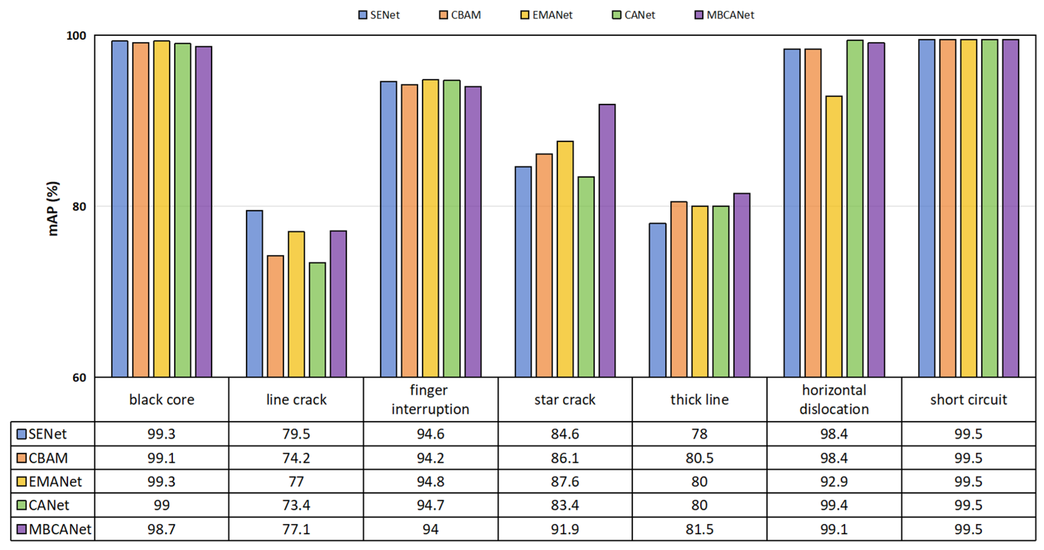 Sensors 25 01542 g008