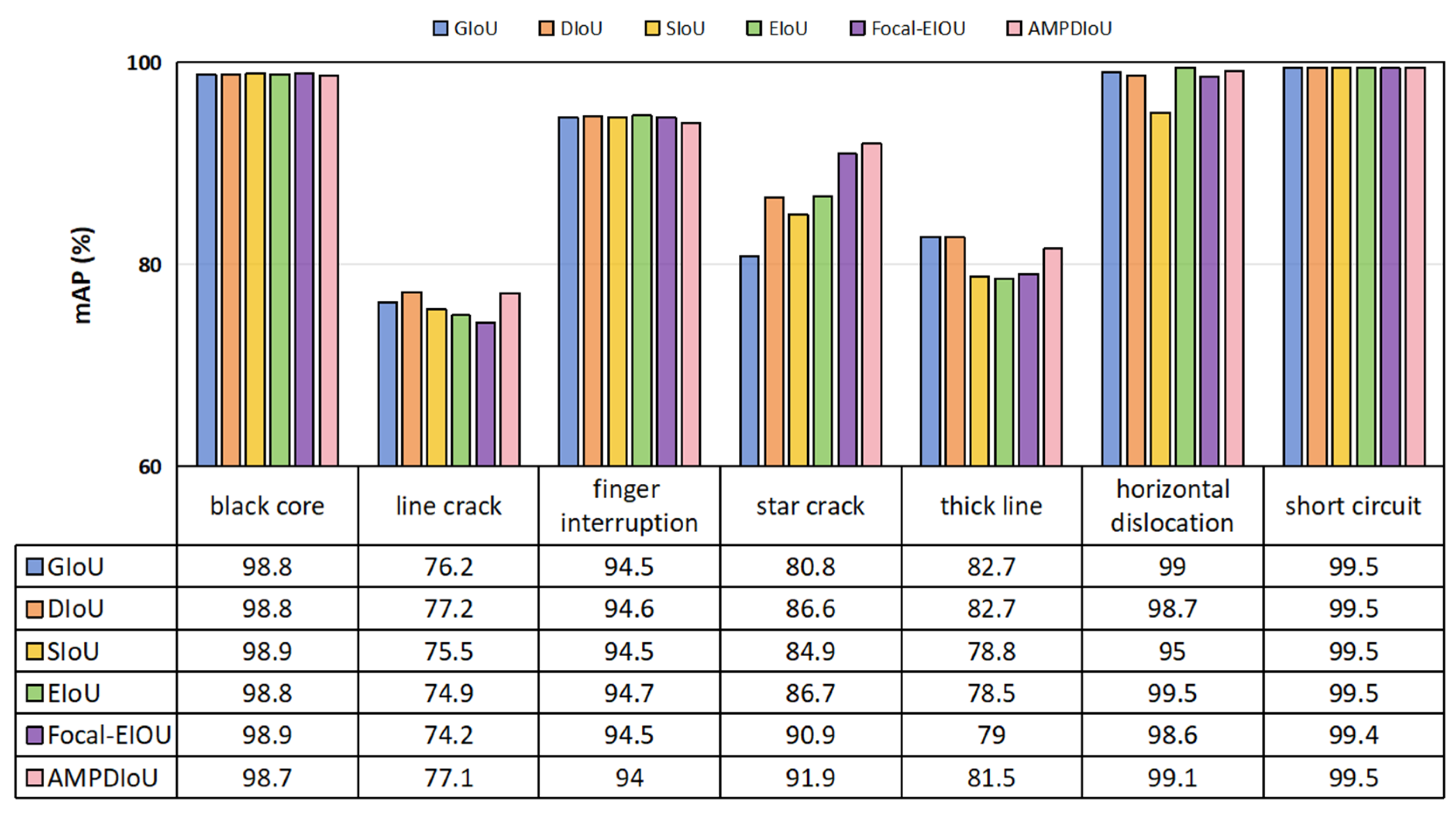 Sensors 25 01542 g009