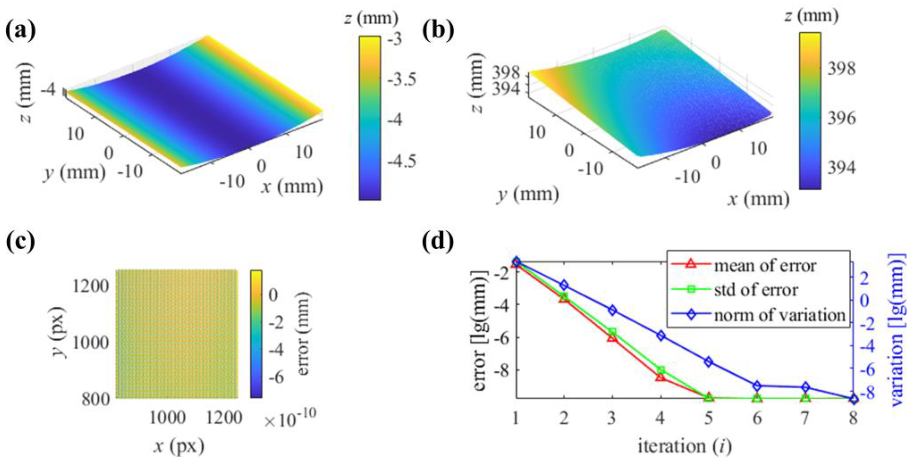 Sensors 25 01549 g005