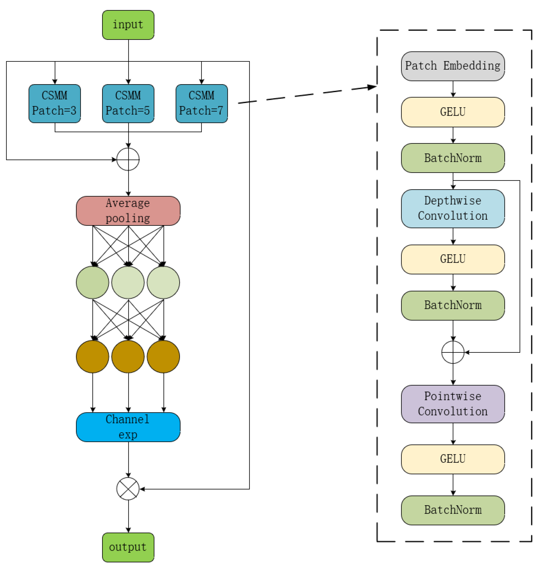 Sensors 25 01551 g006