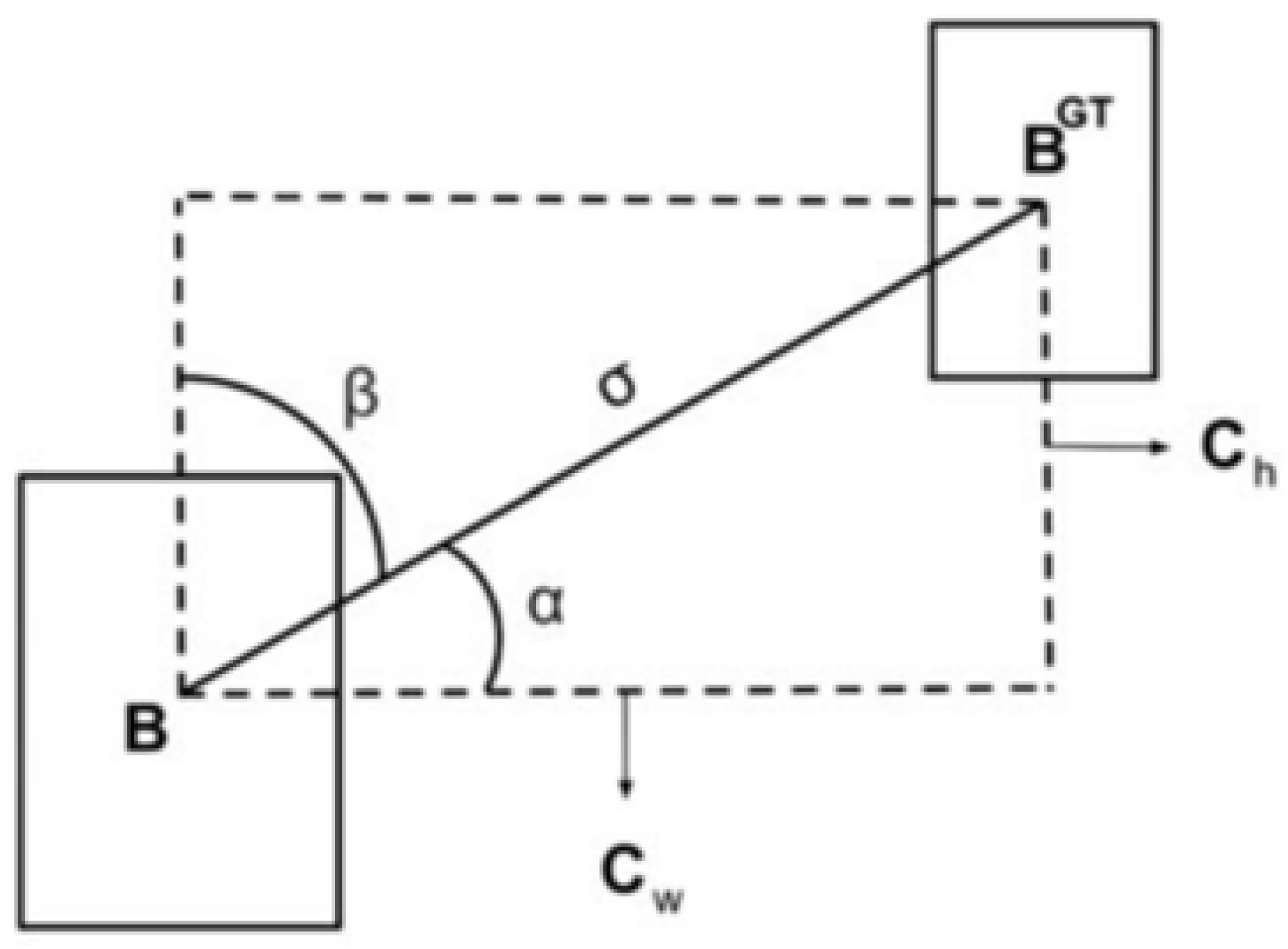 Sensors 25 01551 g007