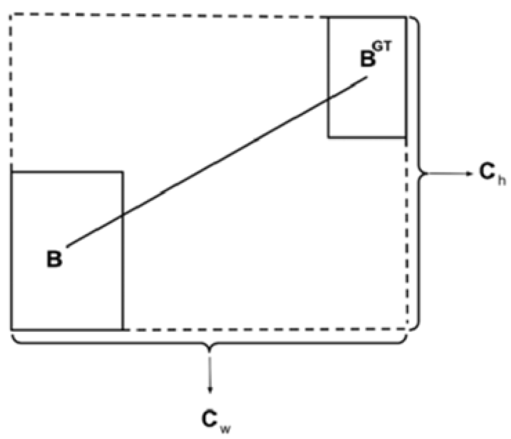 Sensors 25 01551 g008