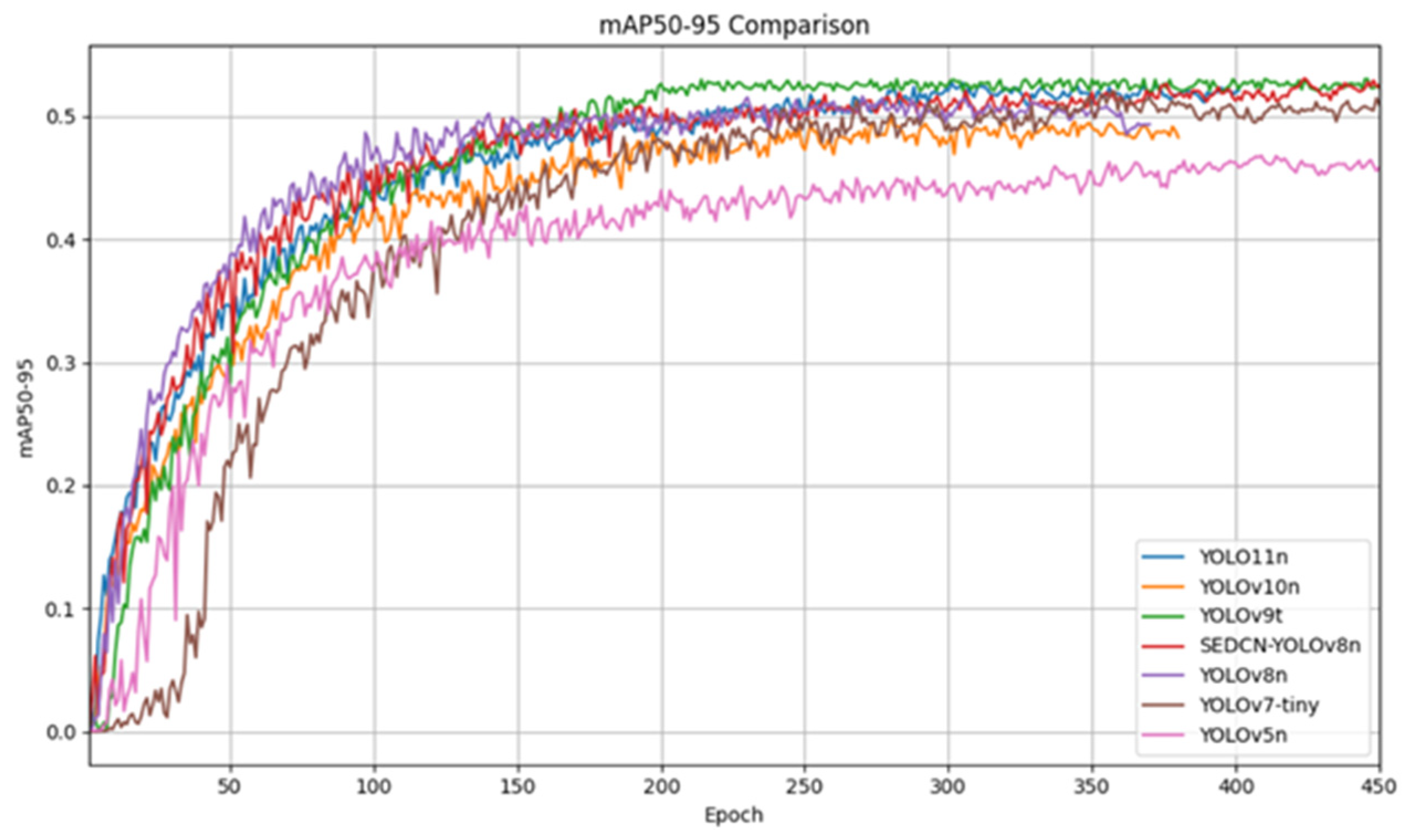 Sensors 25 01551 g010