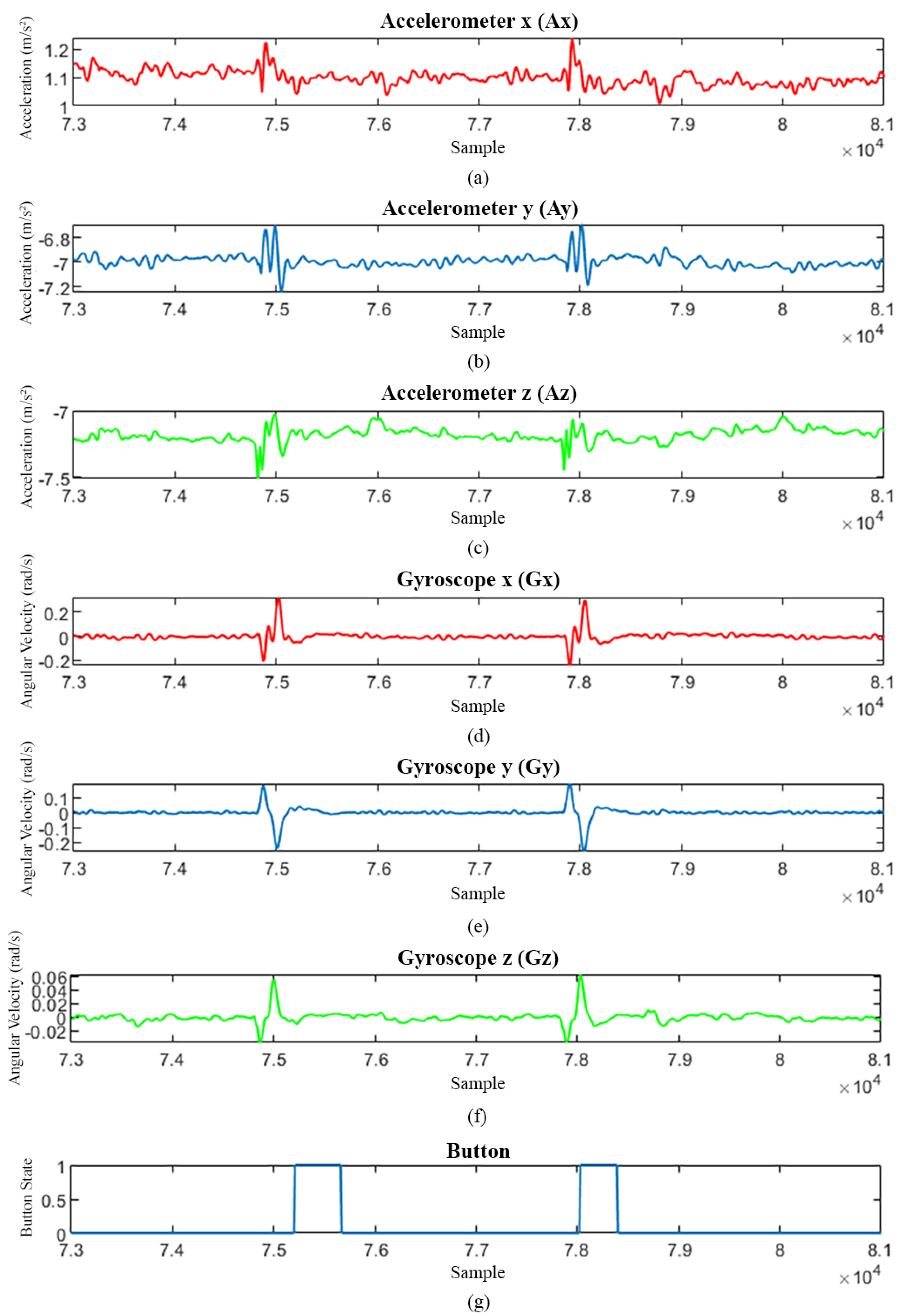 Sensors 25 01552 g005