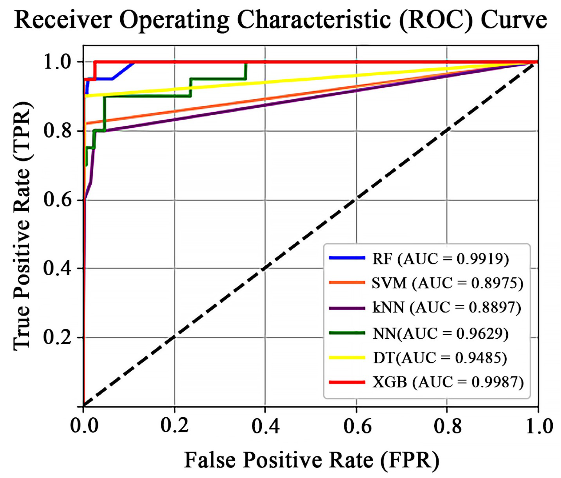 Sensors 25 01552 g006