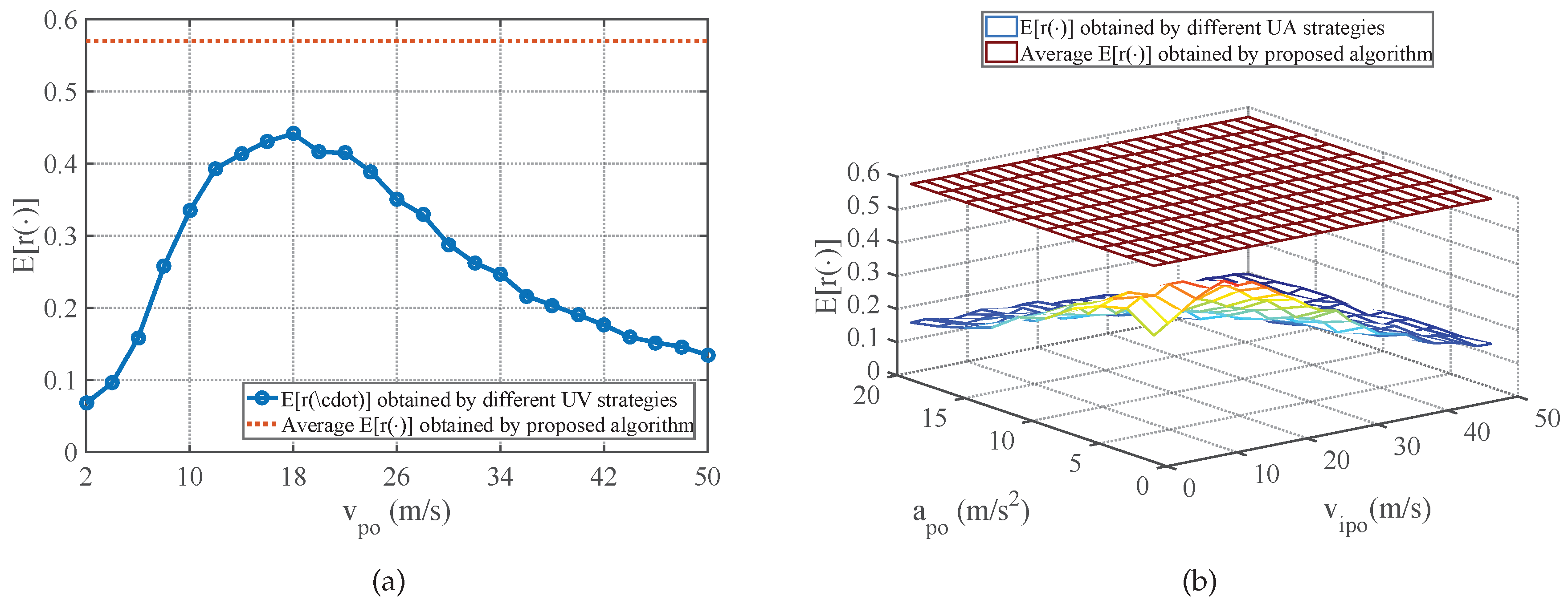 Sensors 25 01553 g008