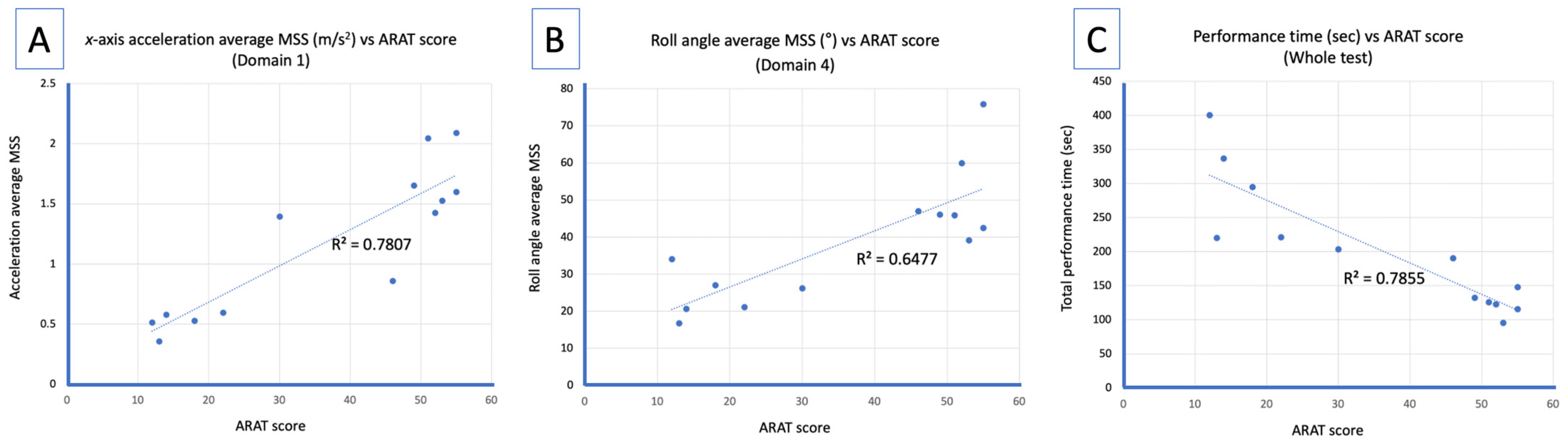Sensors 25 01554 g003