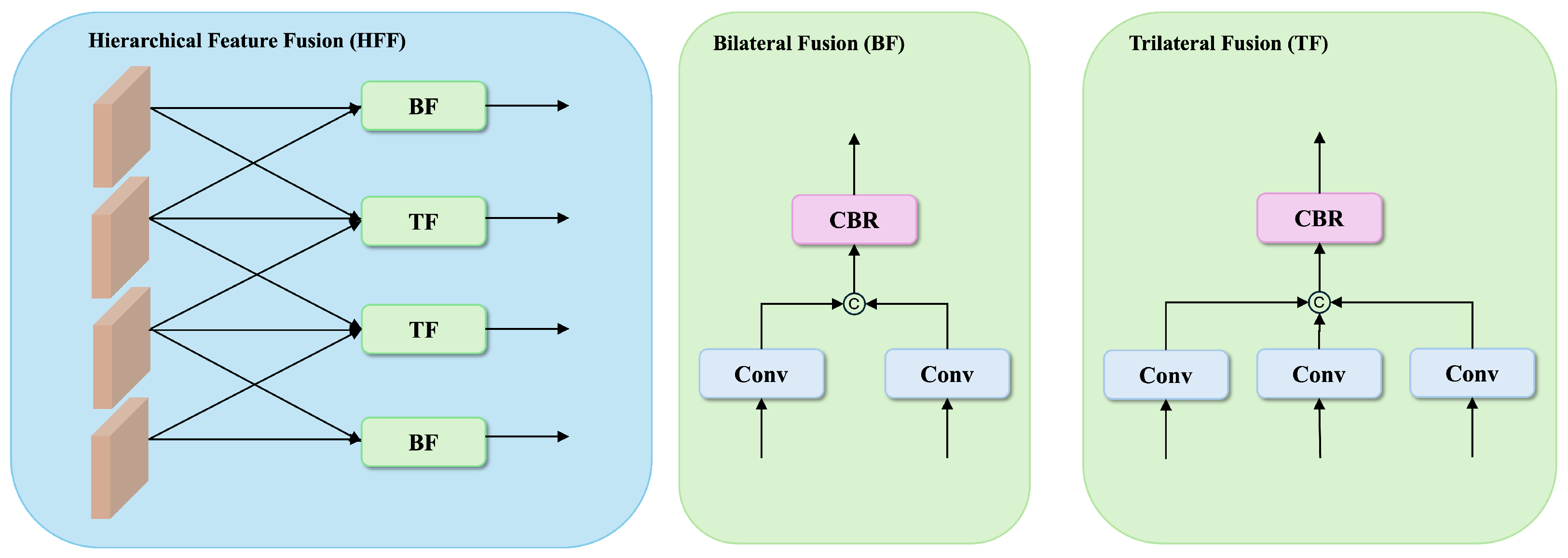 Sensors 25 01555 g002