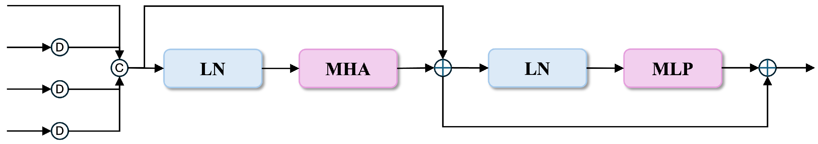 Sensors 25 01555 g004