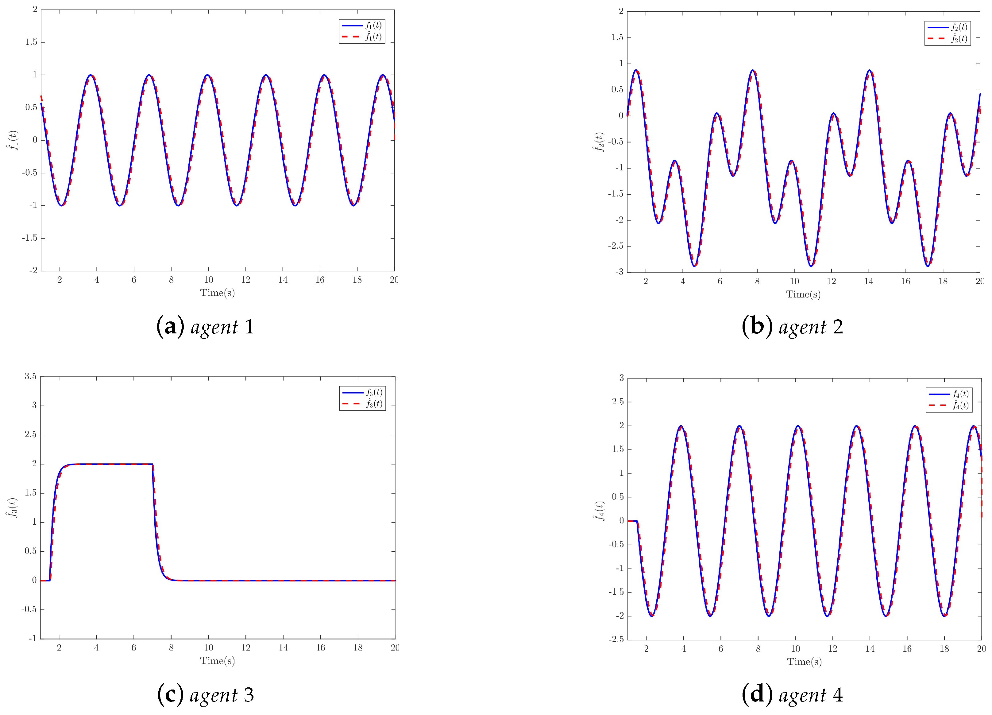 Sensors 25 01556 g003
