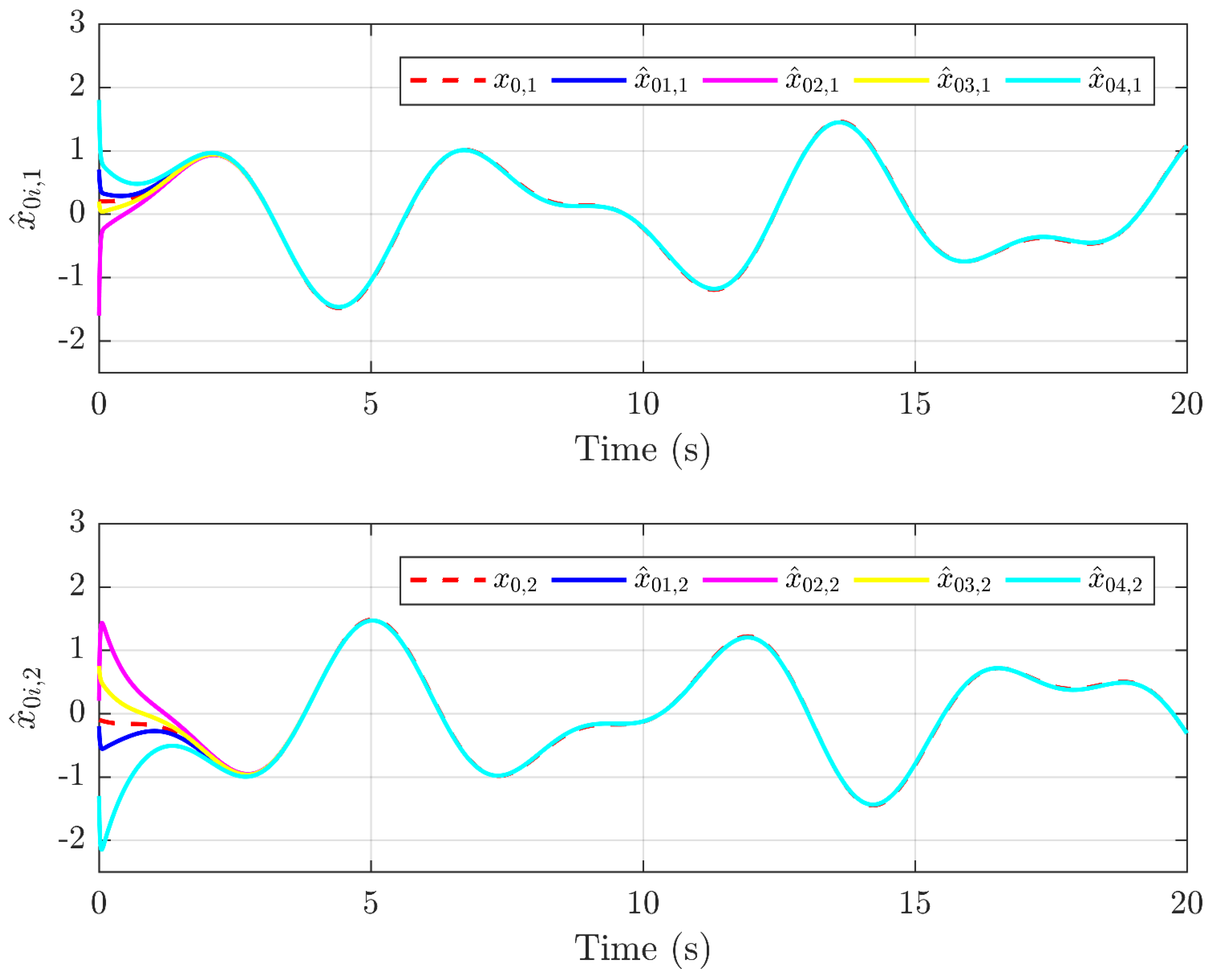 Sensors 25 01556 g004