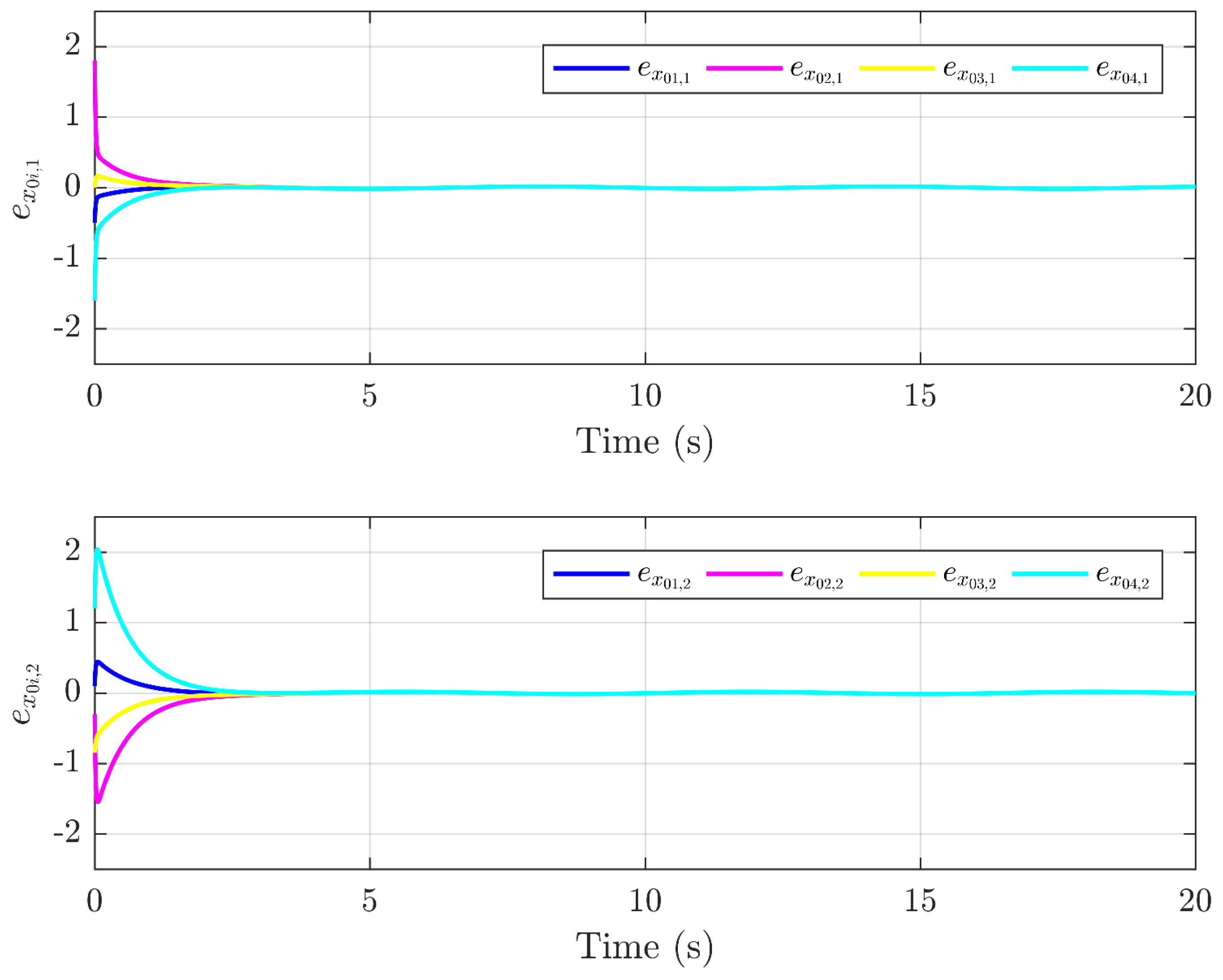 Sensors 25 01556 g005