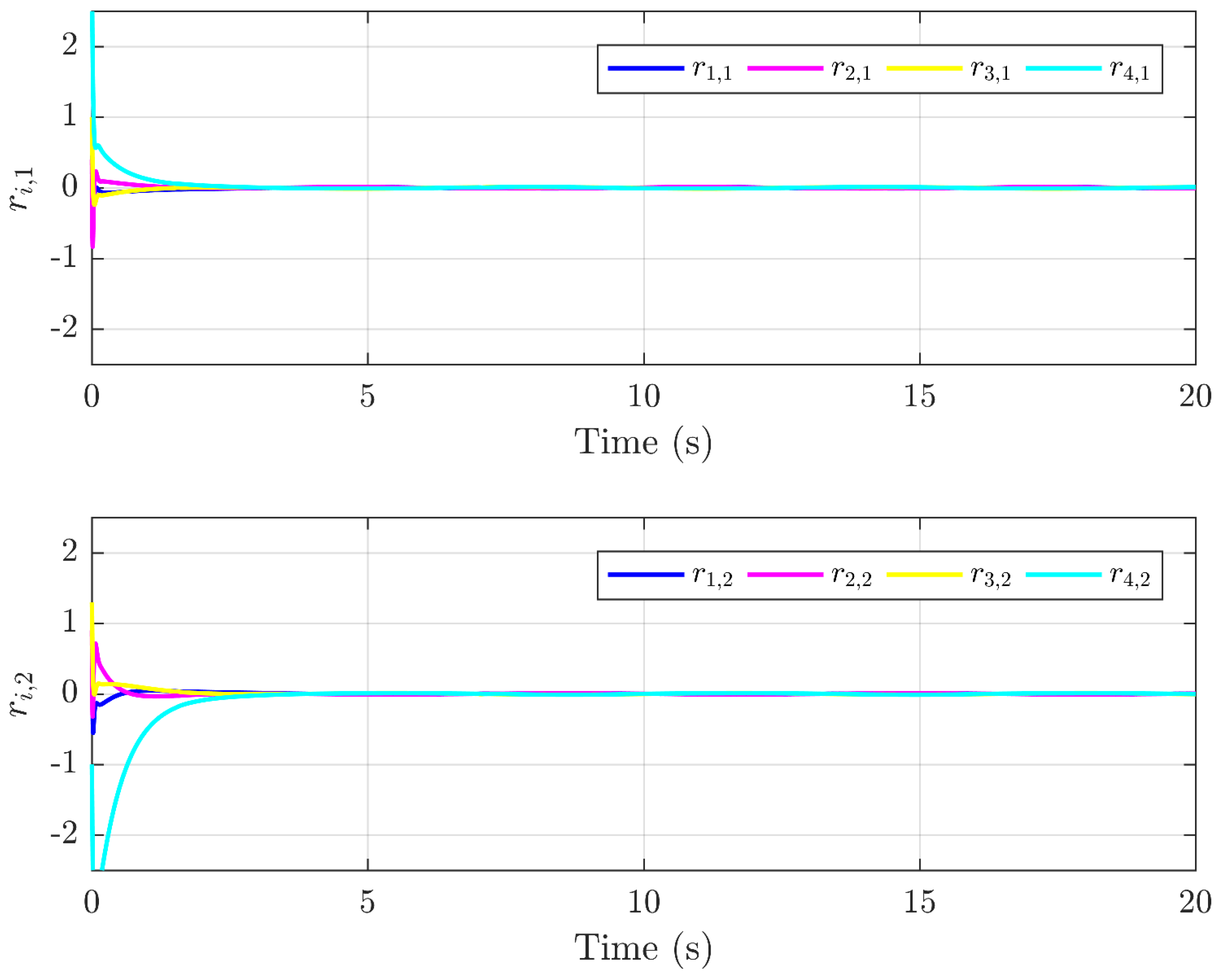 Sensors 25 01556 g007