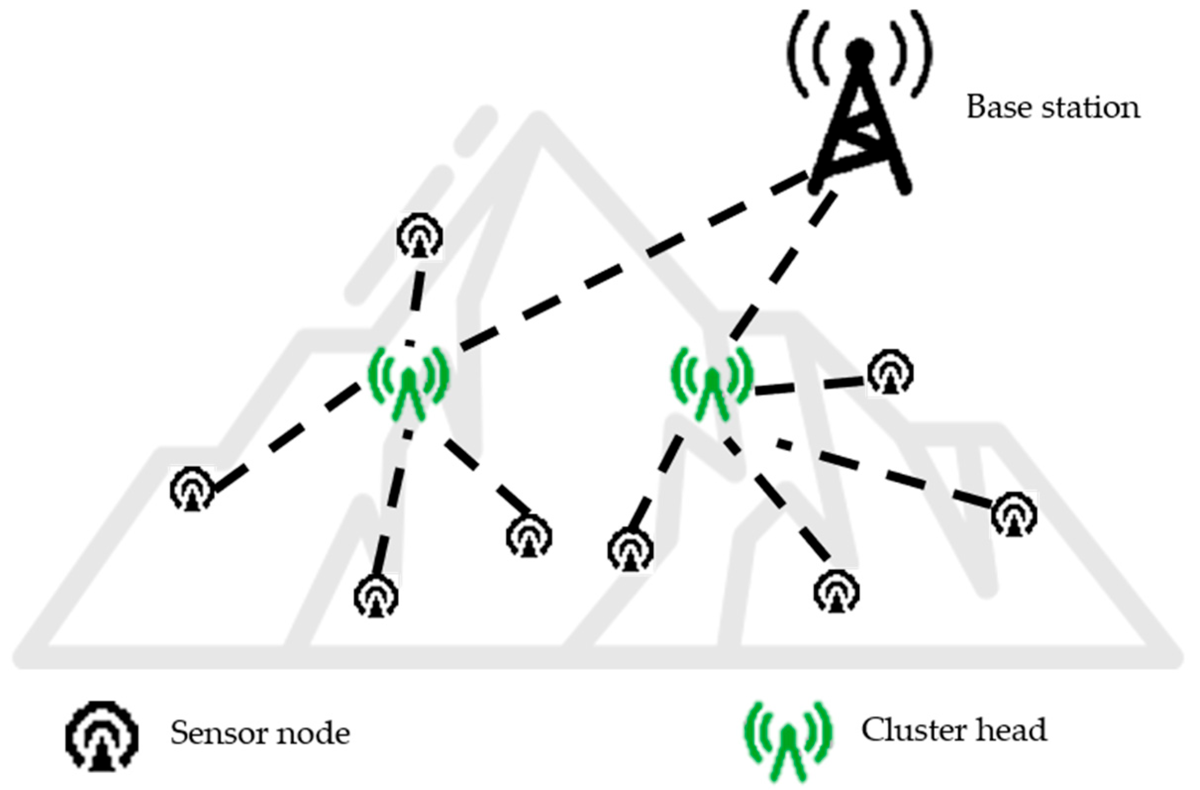 Sensors 25 01557 g001