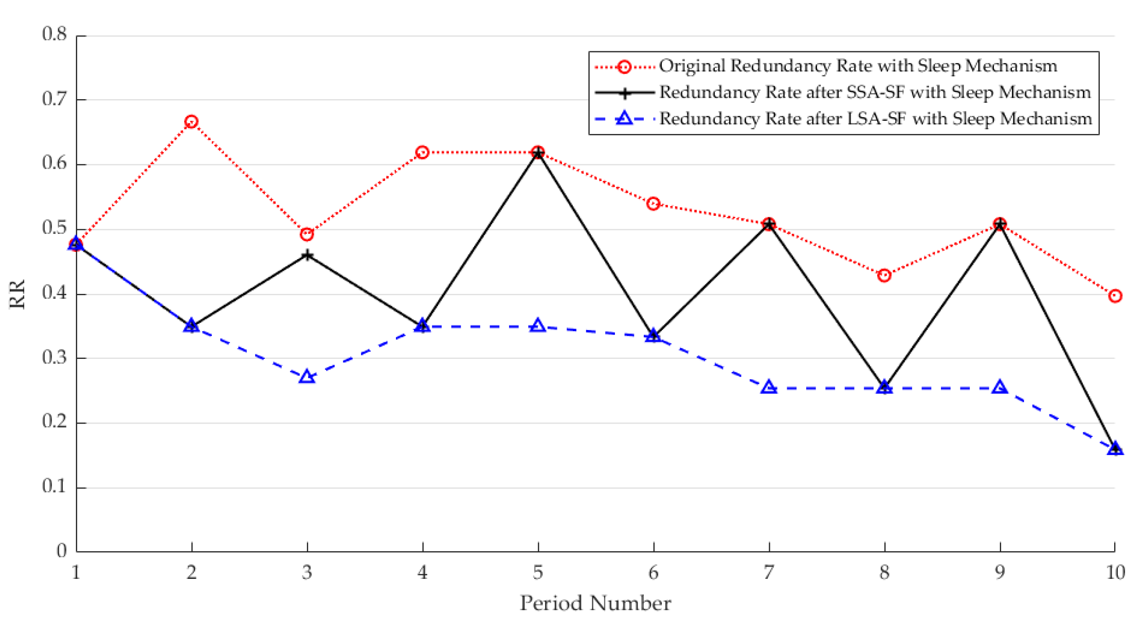 Sensors 25 01557 g005