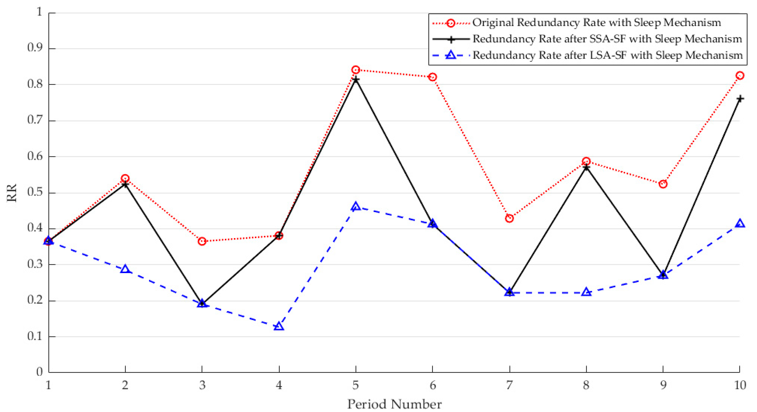 Sensors 25 01557 g009