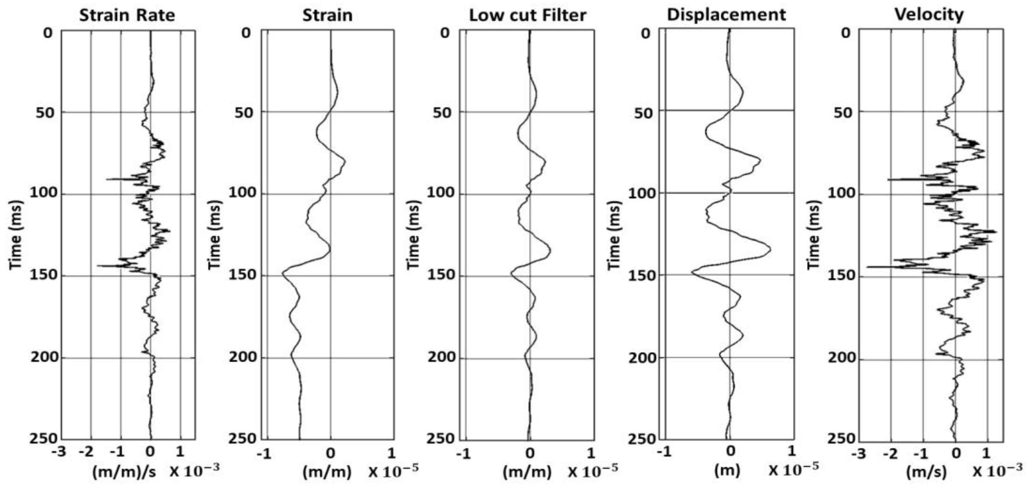 Sensors 25 01558 g007