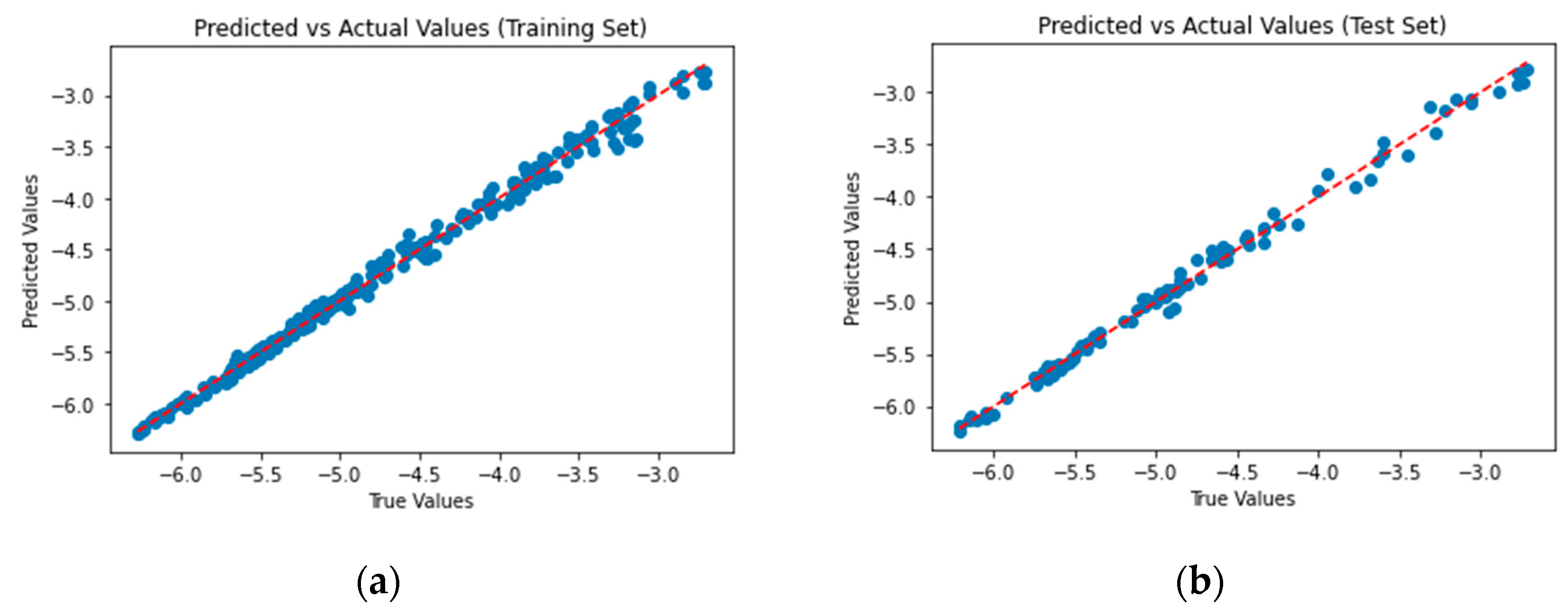 Sensors 25 01560 g005