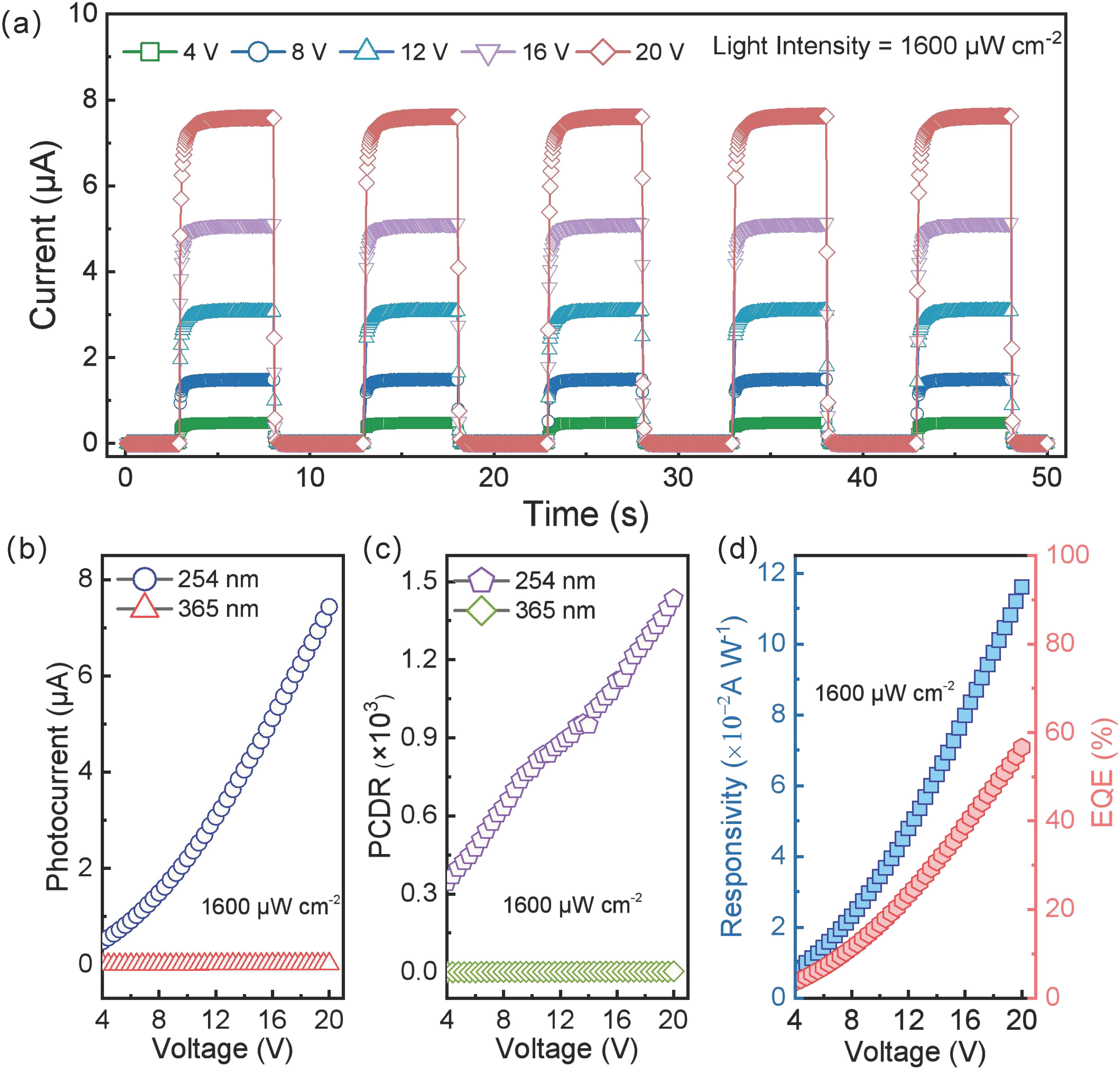 Sensors 25 01563 g004